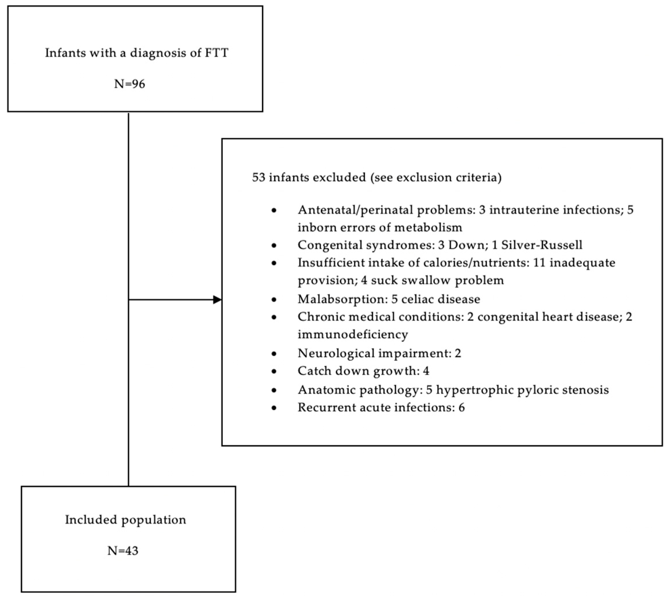 Nutrients 12 00466 g001