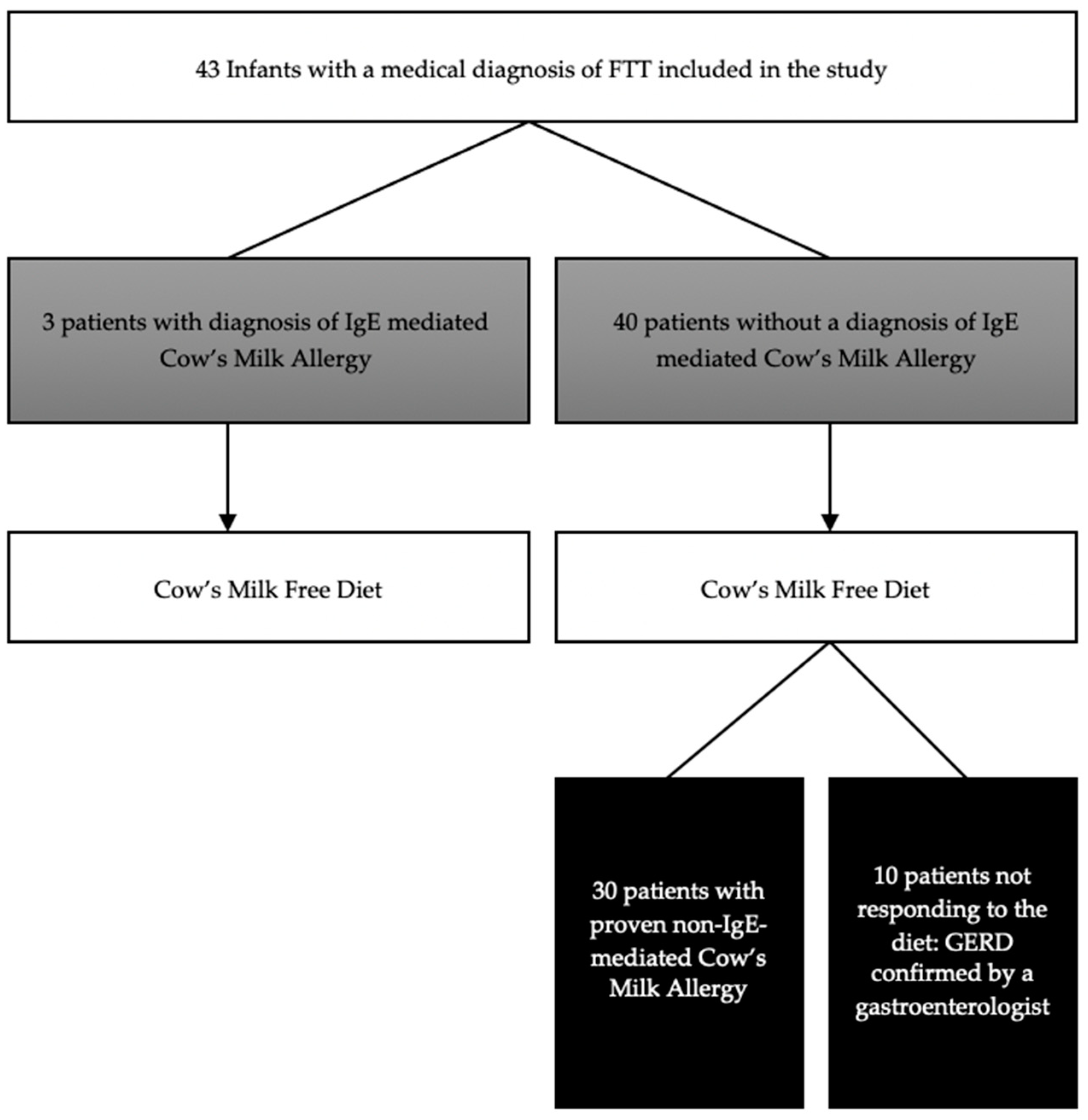 Nutrients 12 00466 g002