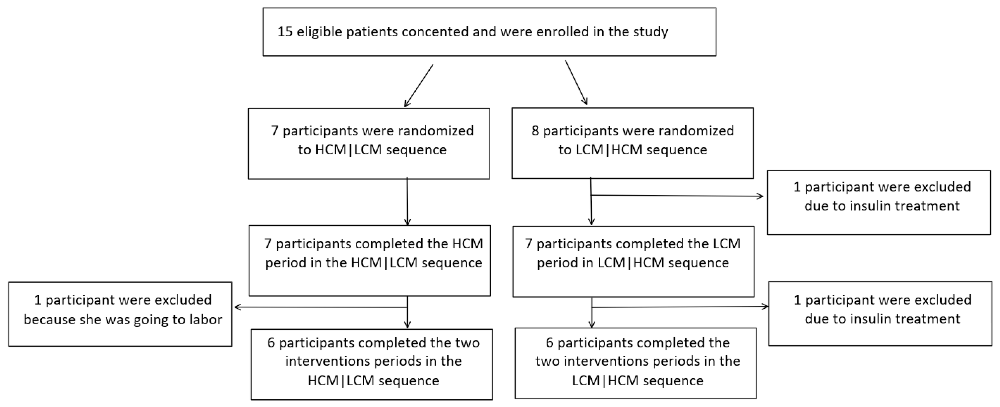 Nutrients 12 00475 g001 Nutrients 12 00475 g001