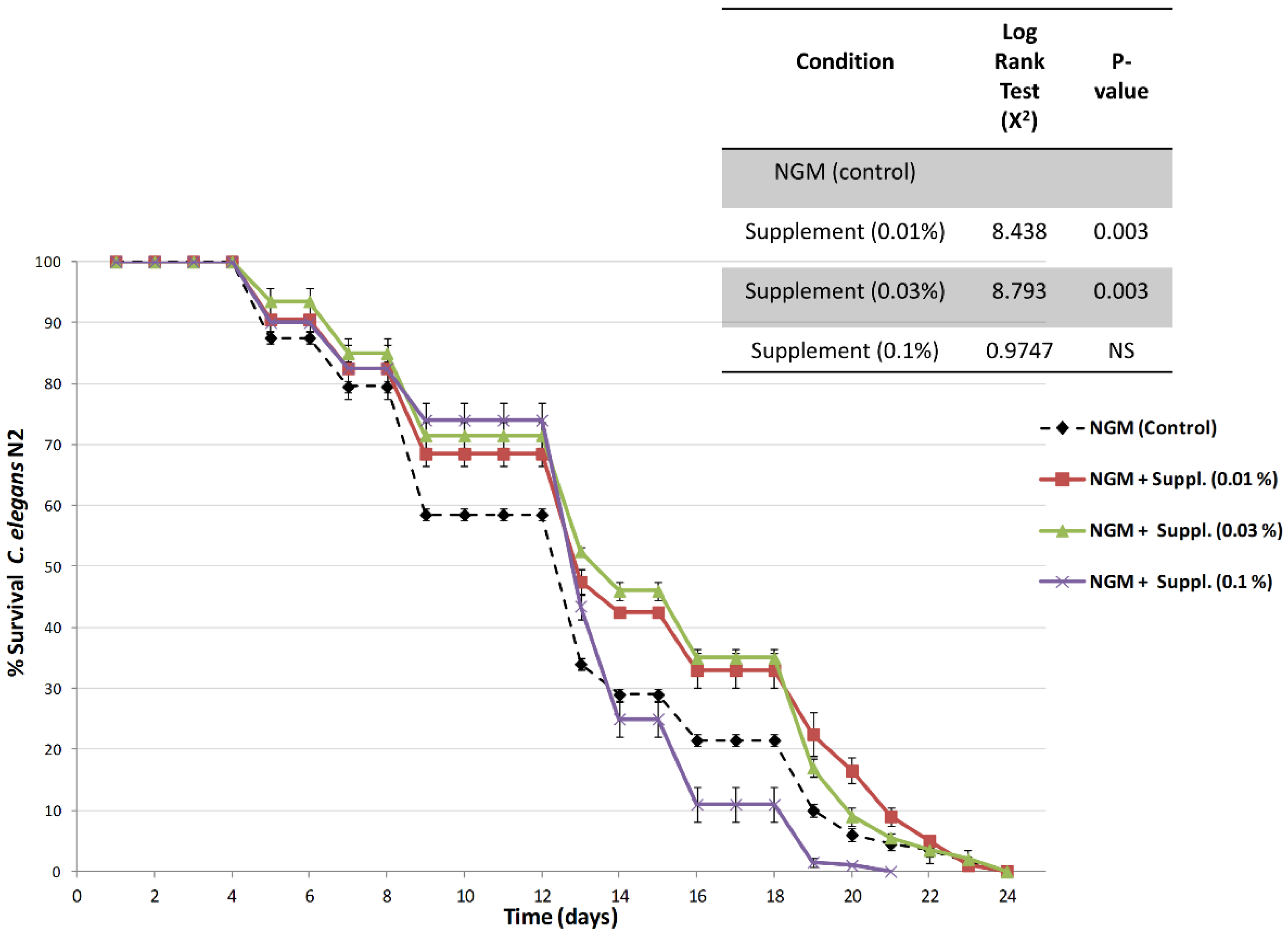 Nutrients 12 00486 g006