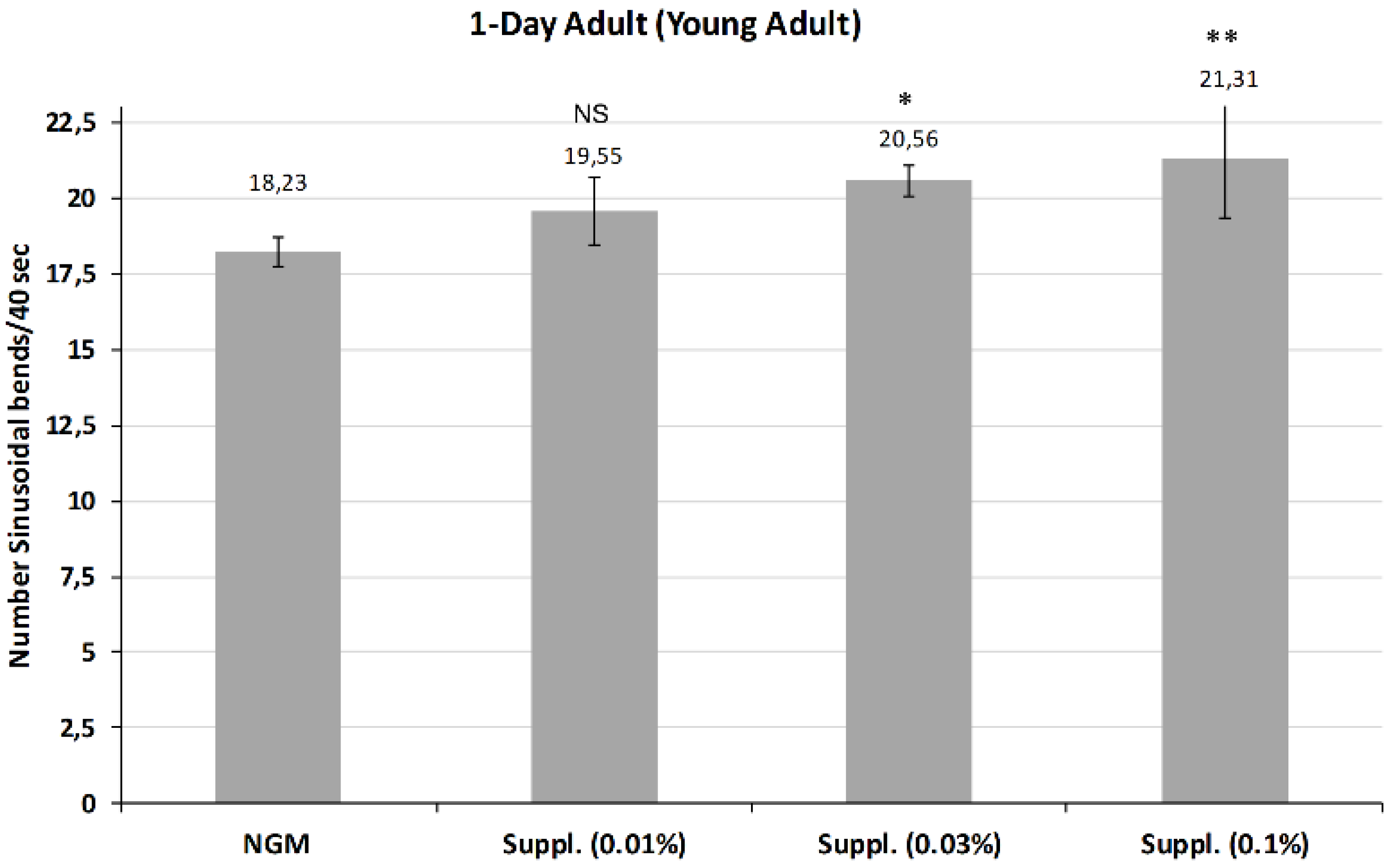 Nutrients 12 00486 g007