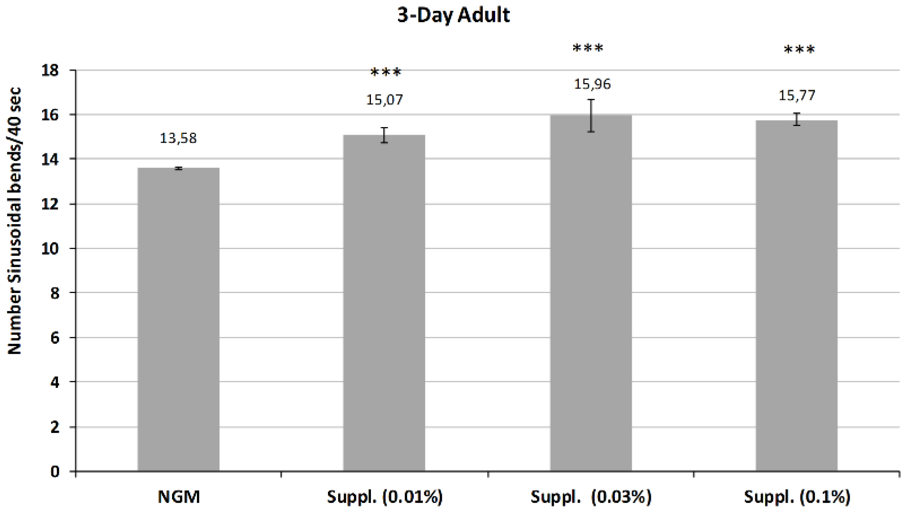 Nutrients 12 00486 g008