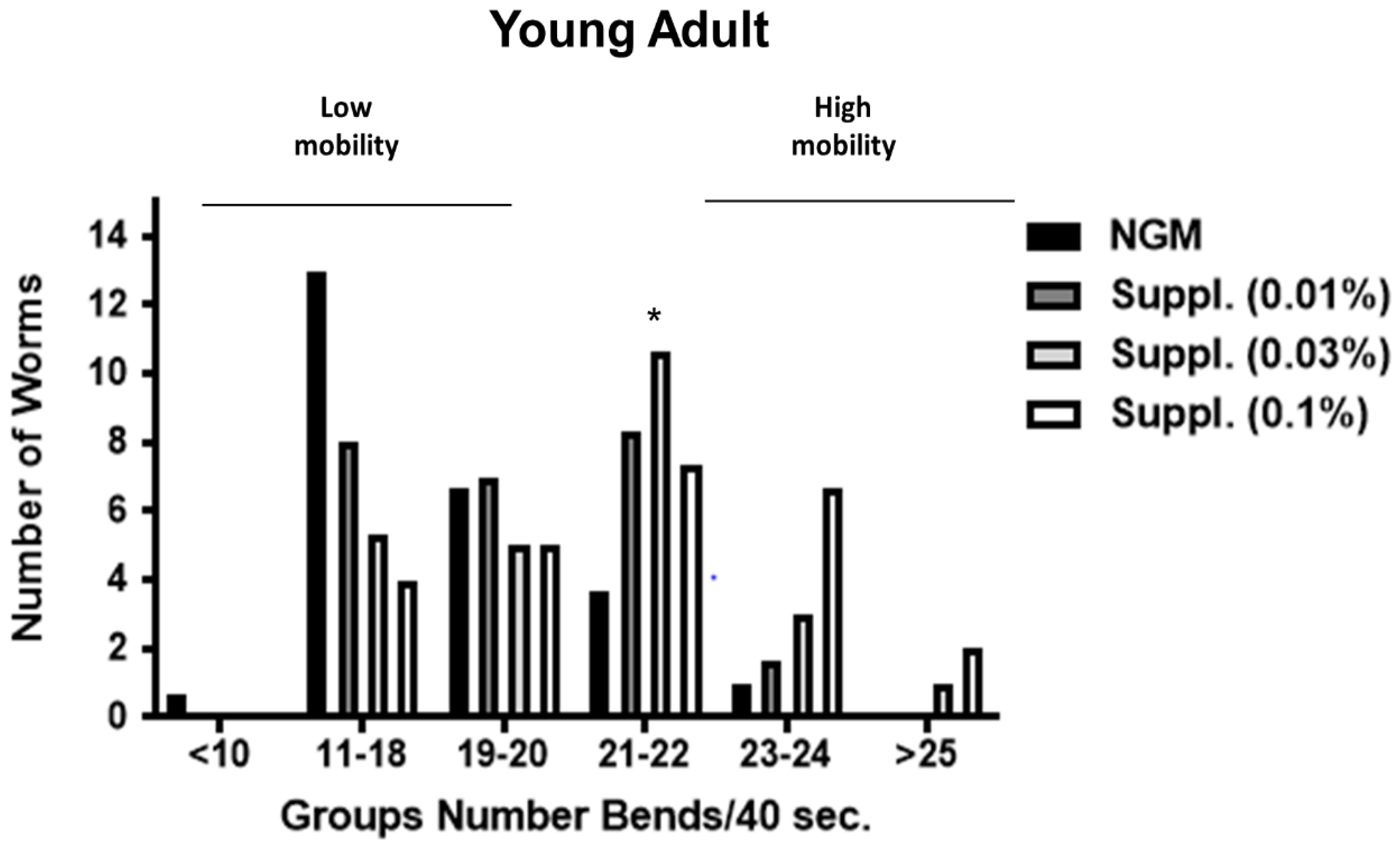 Nutrients 12 00486 g009