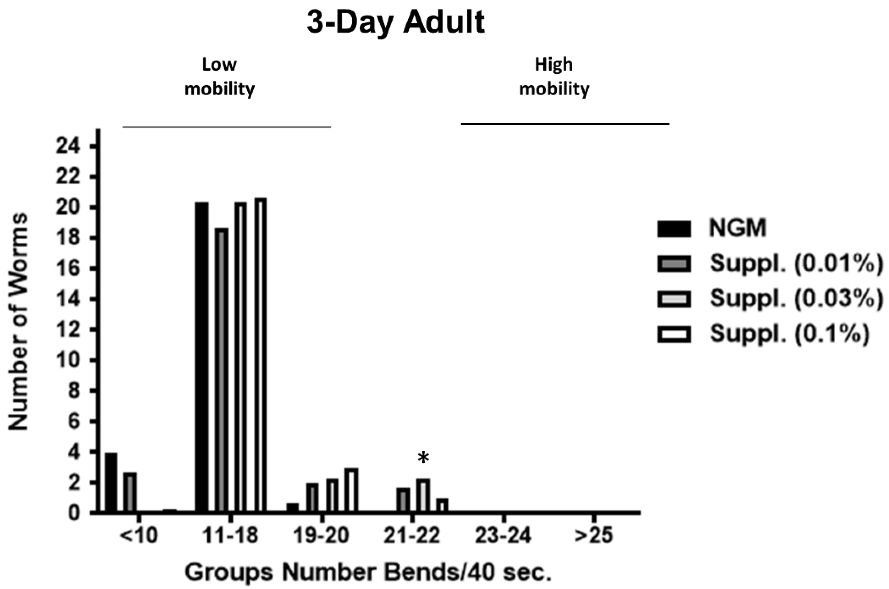 Nutrients 12 00486 g010