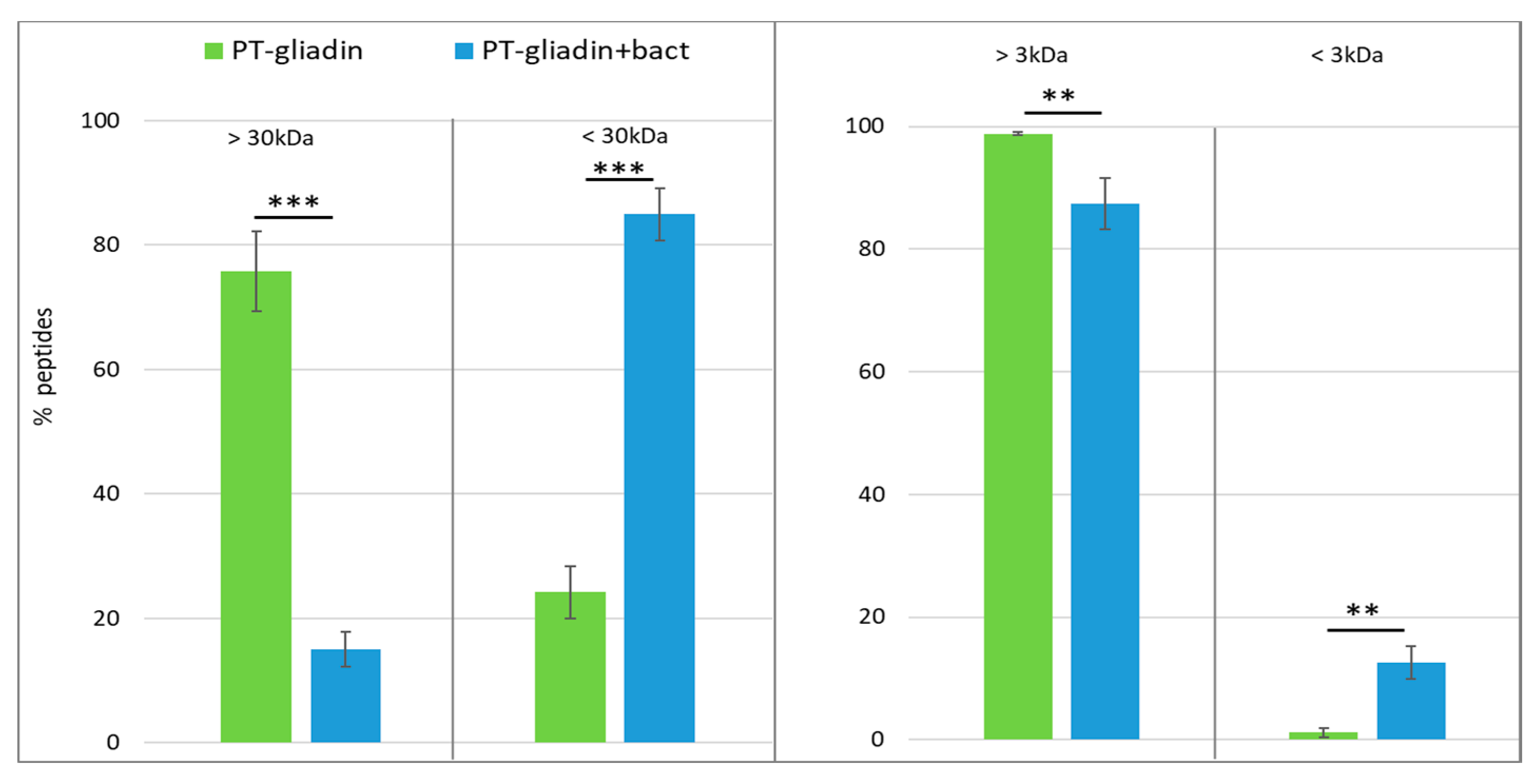 Nutrients 12 00495 g002 Nutrients 12 00495 g002