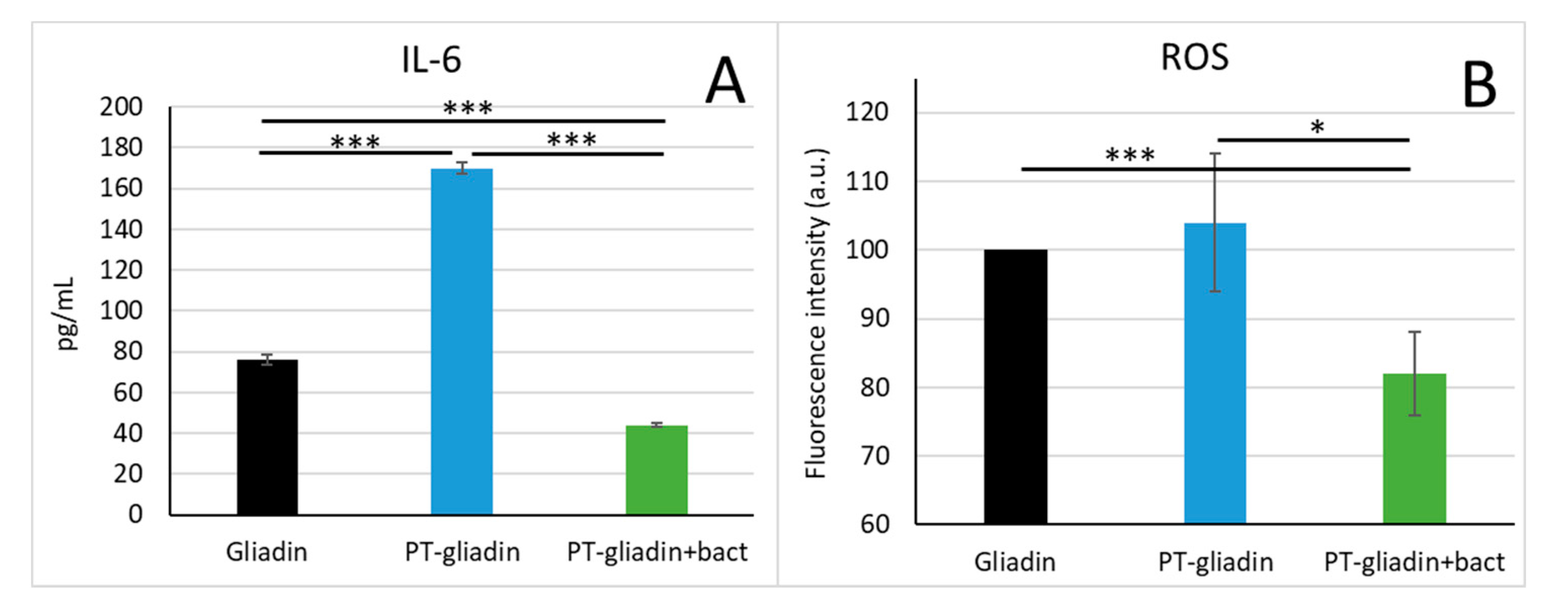 Nutrients 12 00495 g007 Nutrients 12 00495 g007