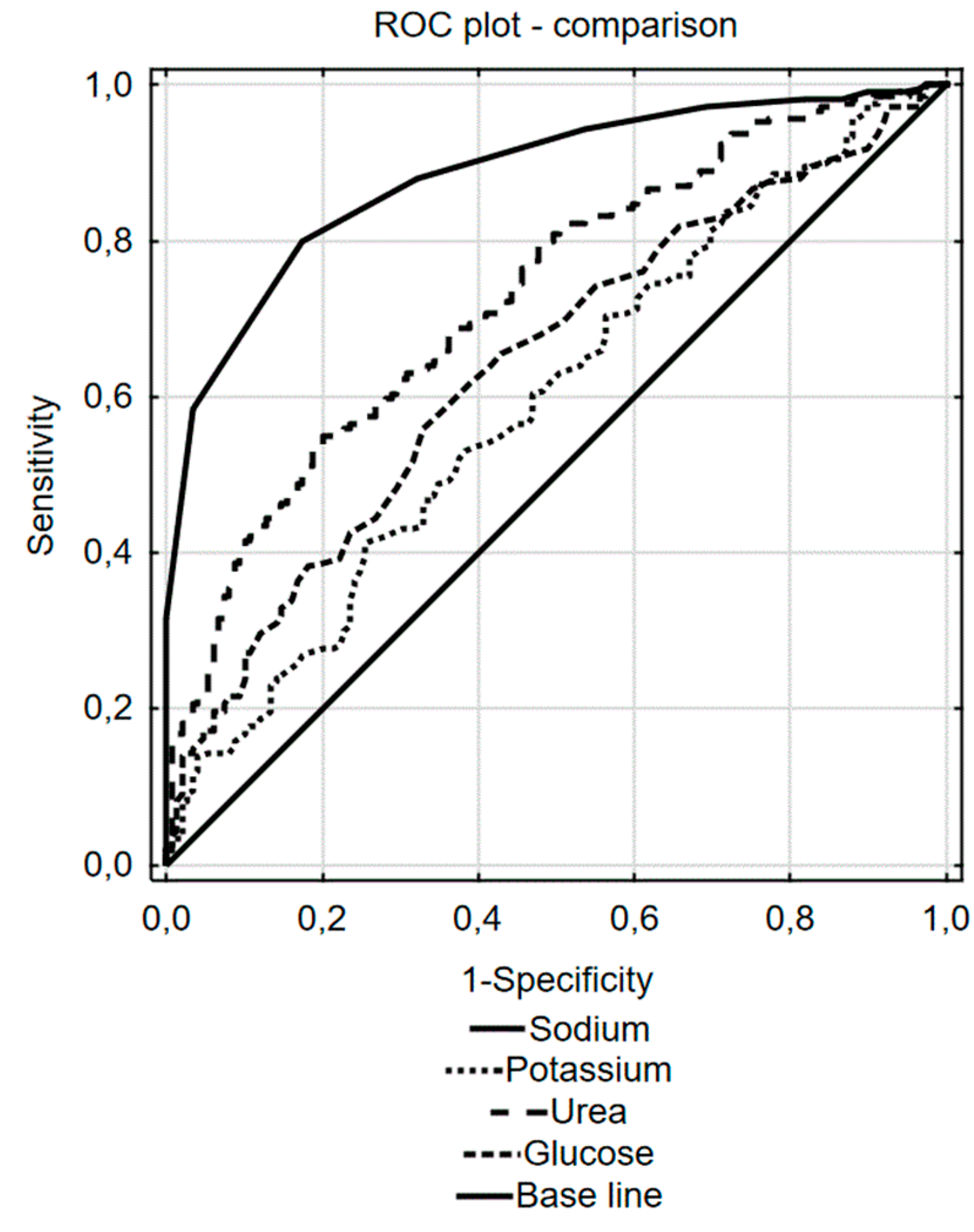 Nutrients 12 00496 g001