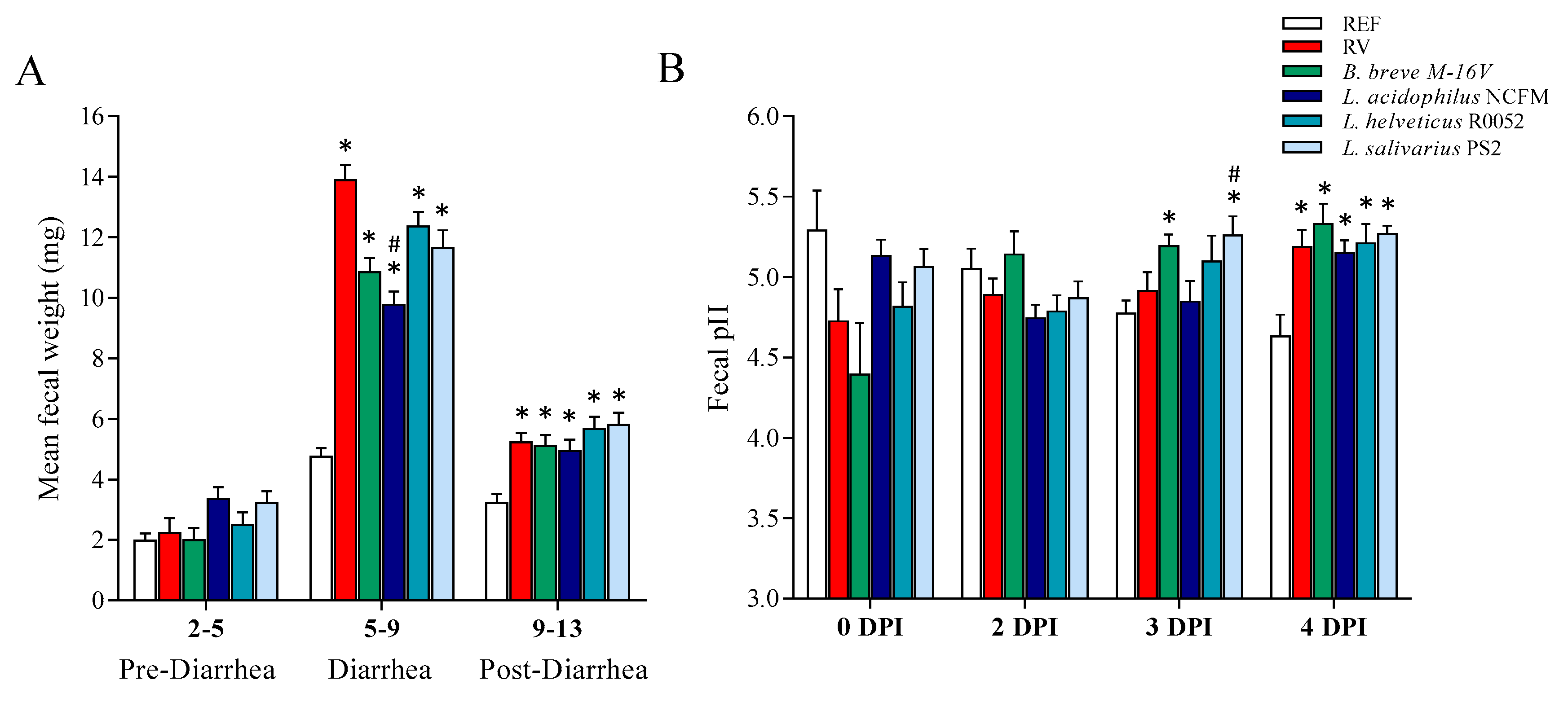 Nutrients 12 00498 g003