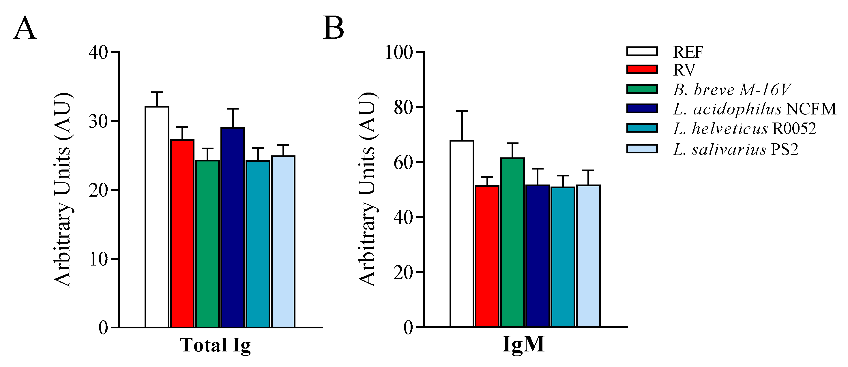 Nutrients 12 00498 g005