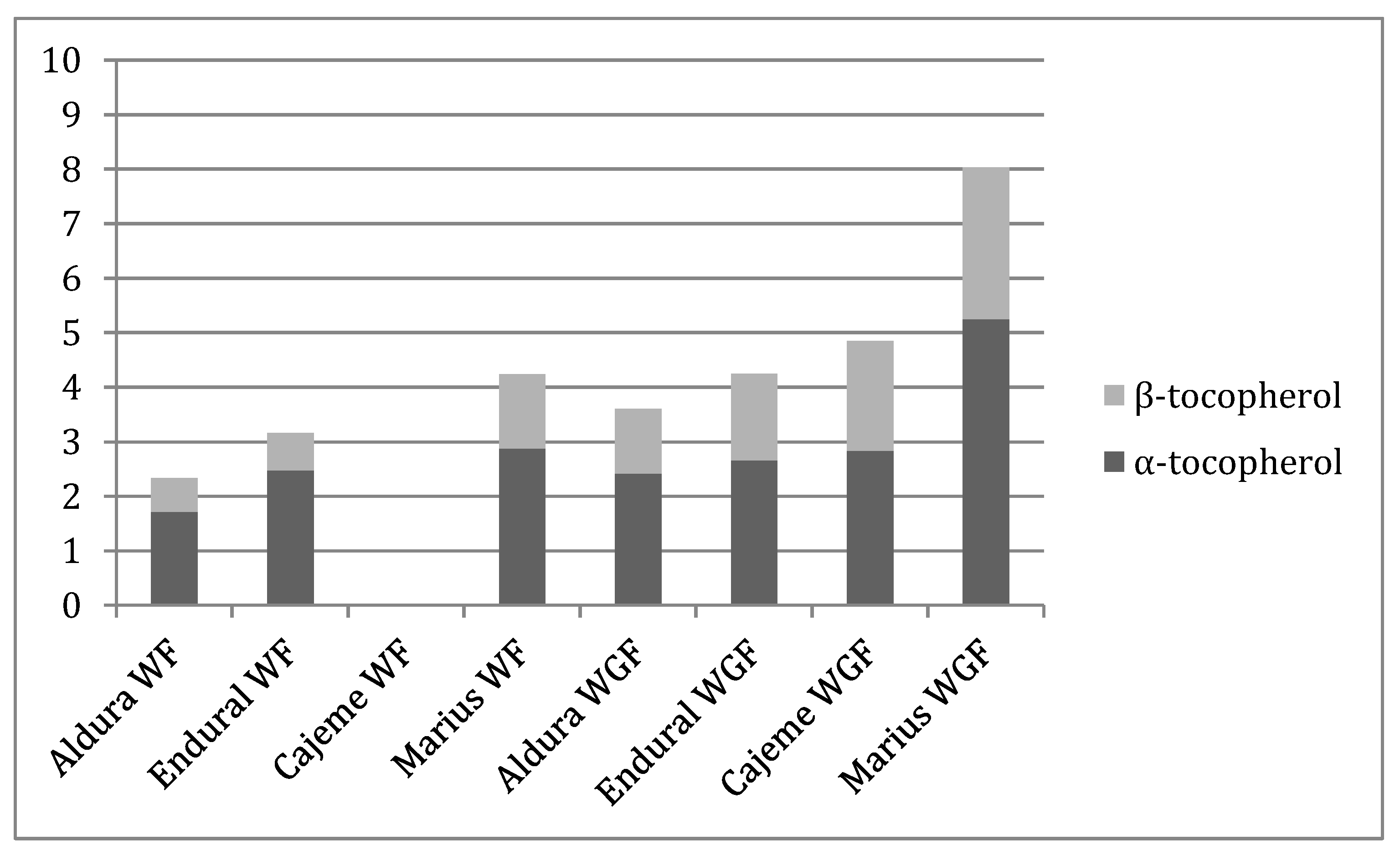 Nutrients Free Full Text Potential Health Claims Of Durum And Bread Wheat Flours As Functional Ingredients Html