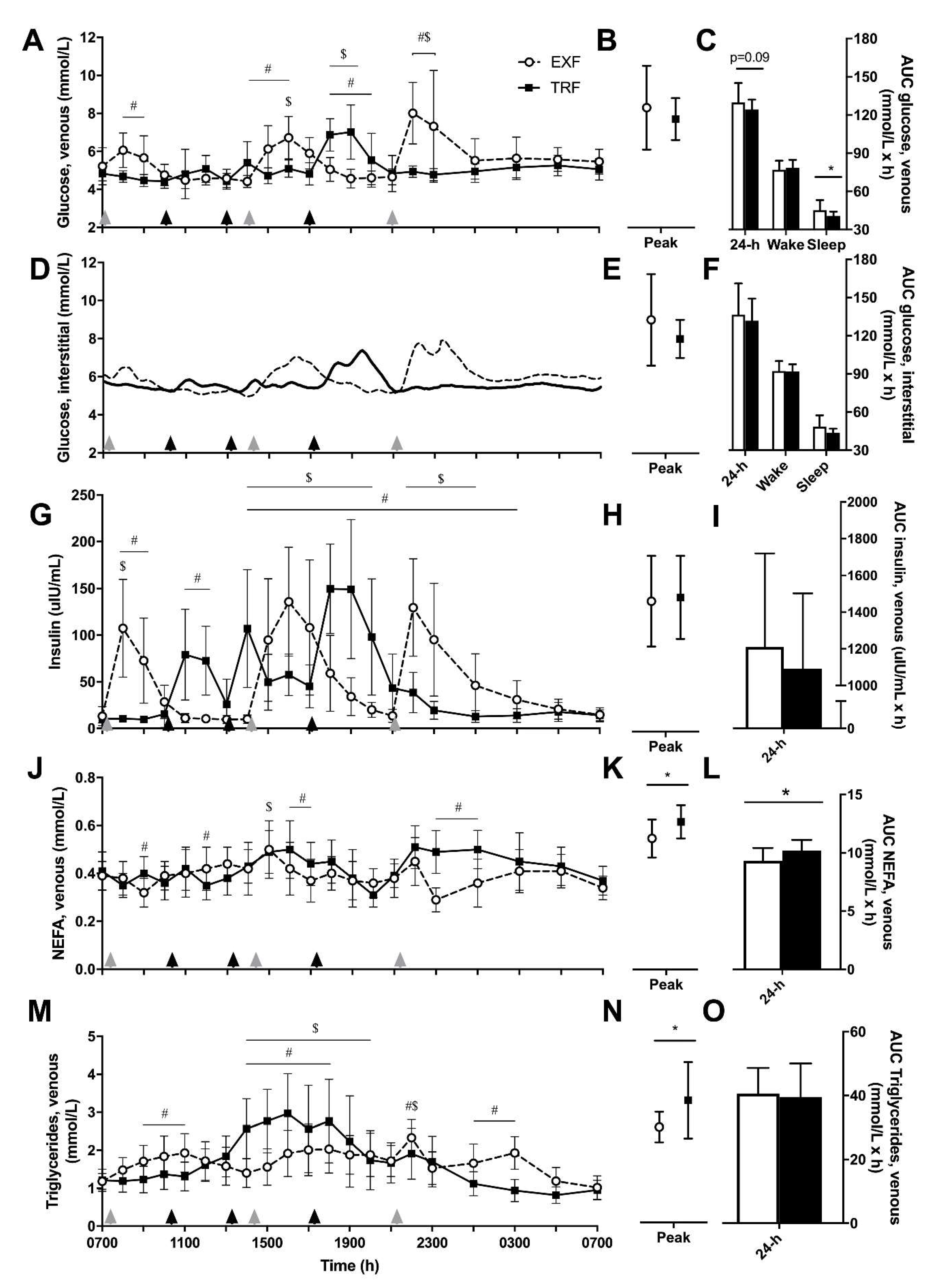 Nutrients 12 00505 g003