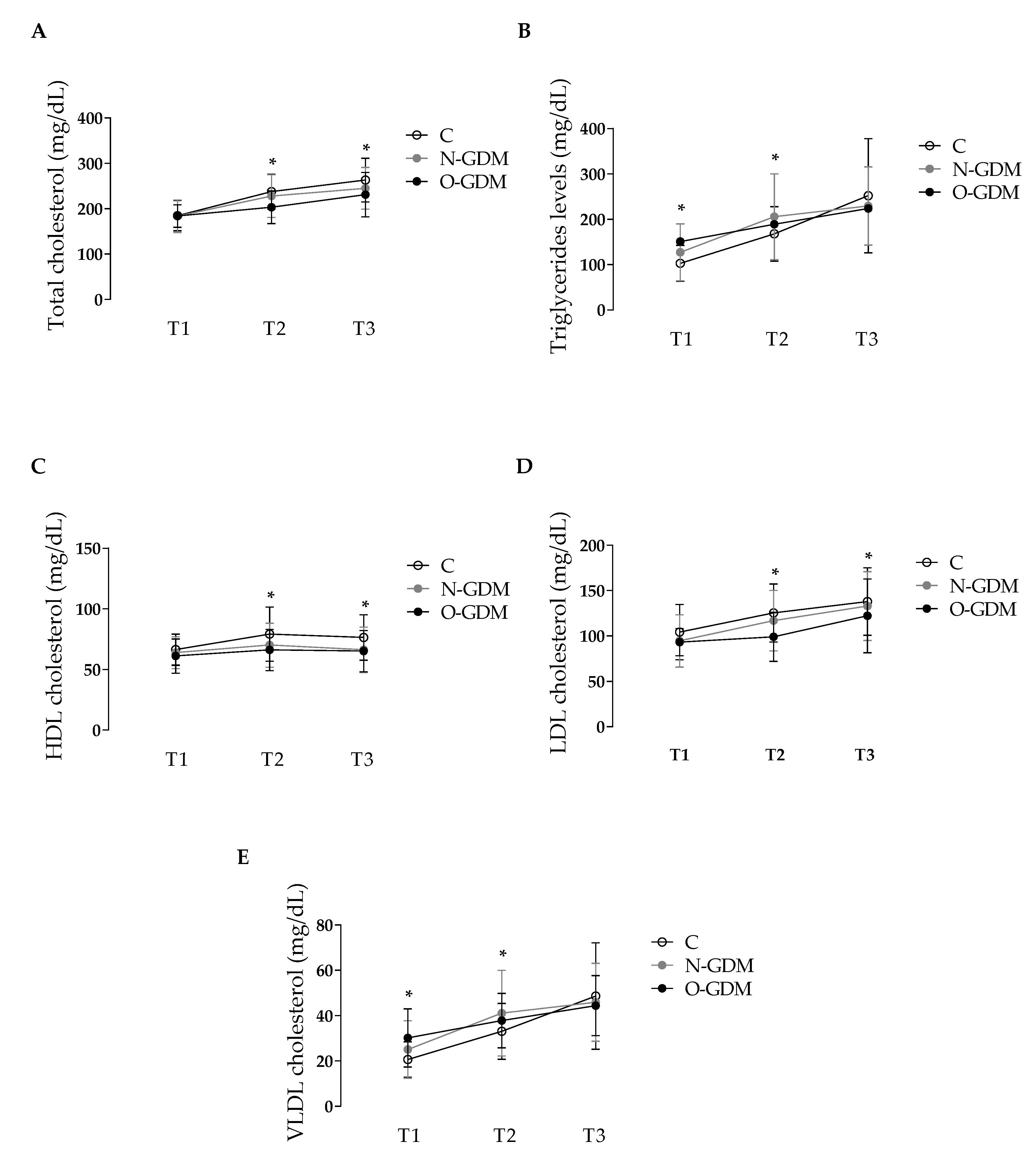 Nutrients Free Full Text Gestational Diabetes Mellitus