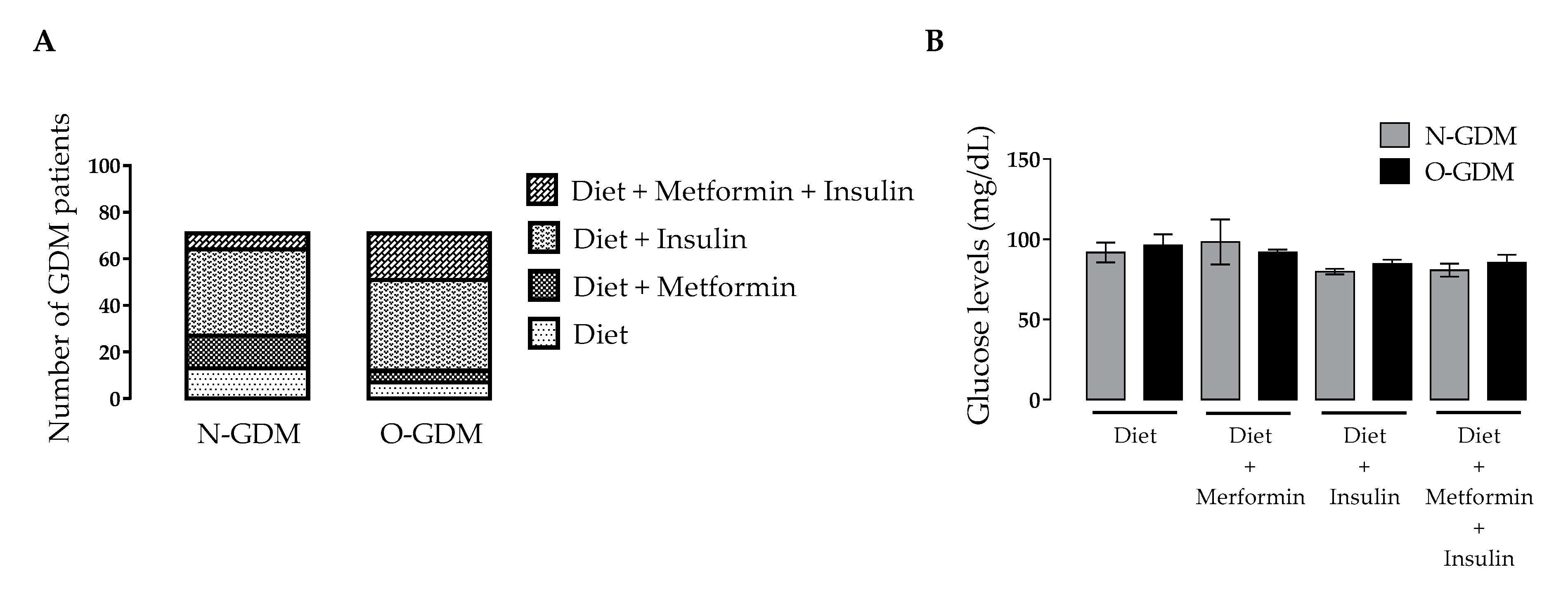 Nutrients 12 00506 g002