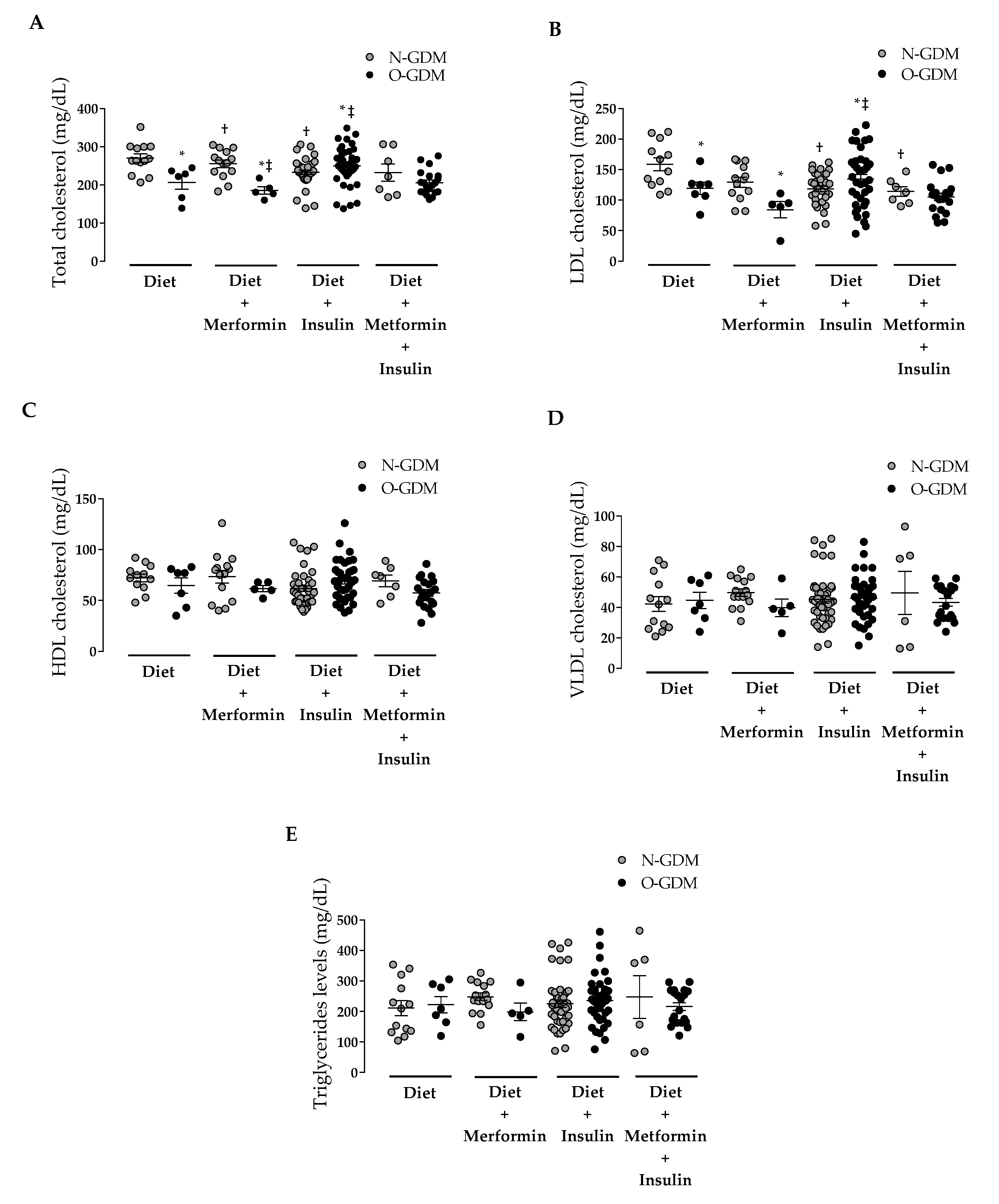 Nutrients 12 00506 g003