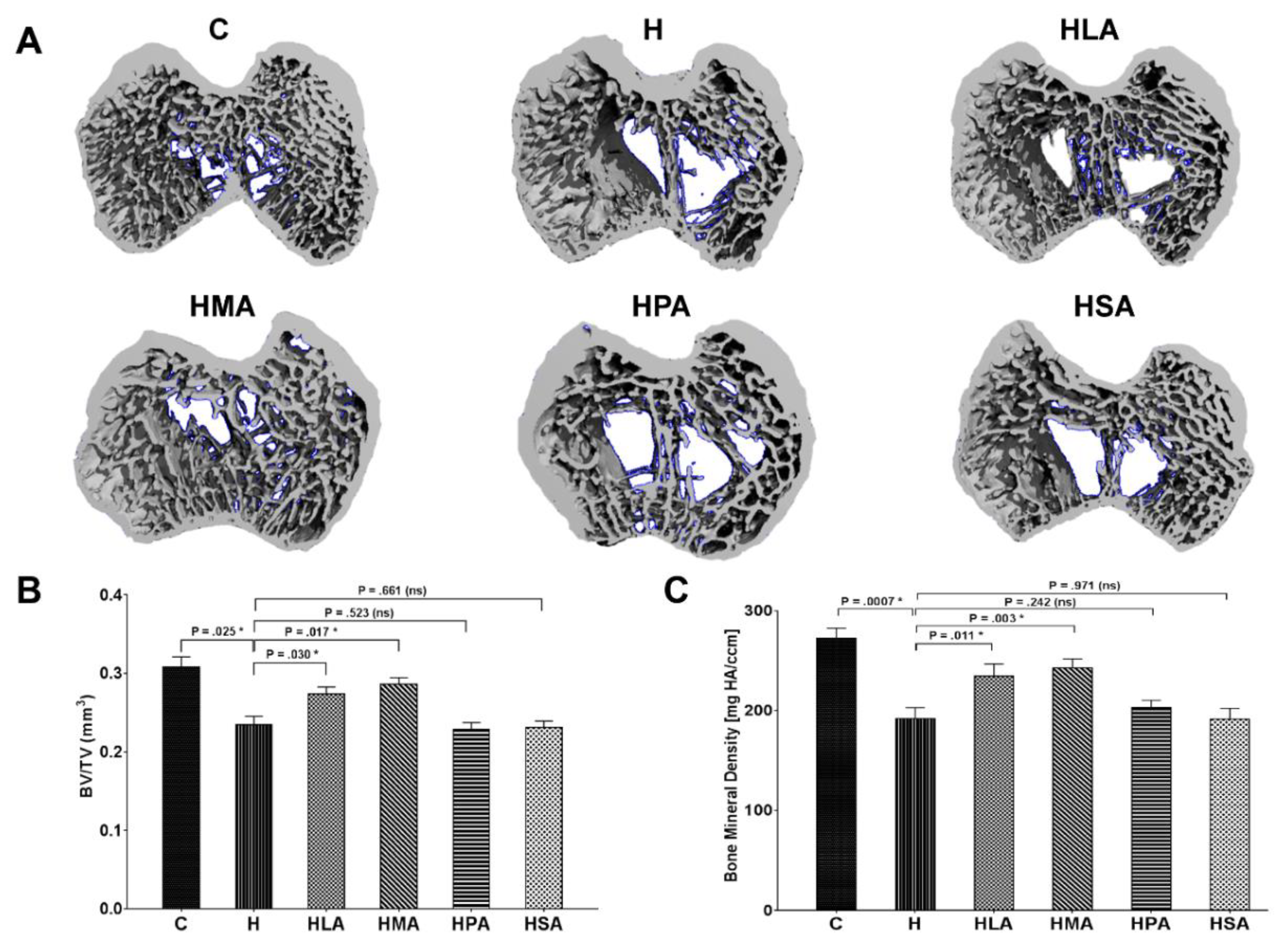 Nutrients 12 00509 g003 Nutrients 12 00509 g003