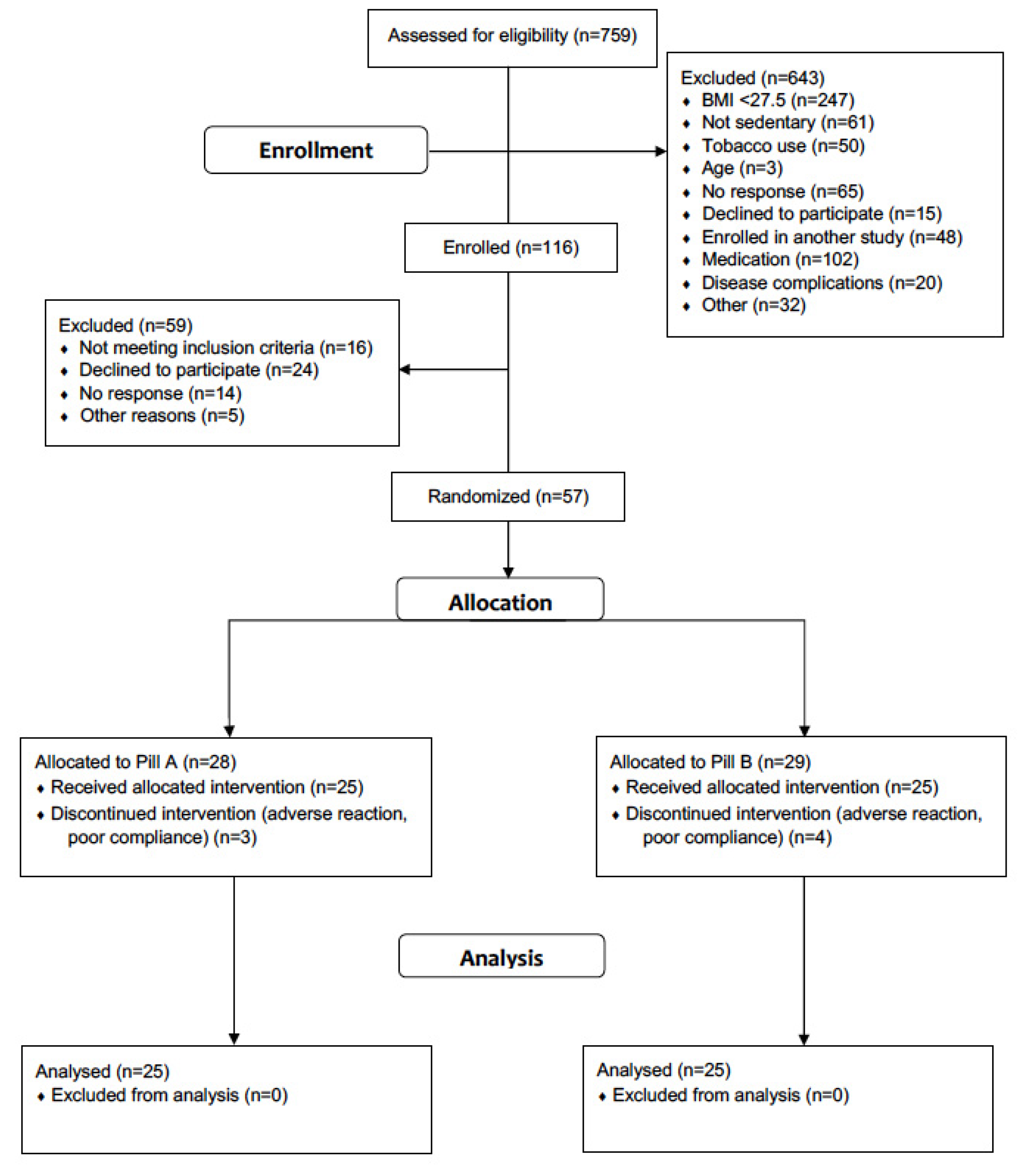 Nutrients 12 00510 g001 Nutrients 12 00510 g001