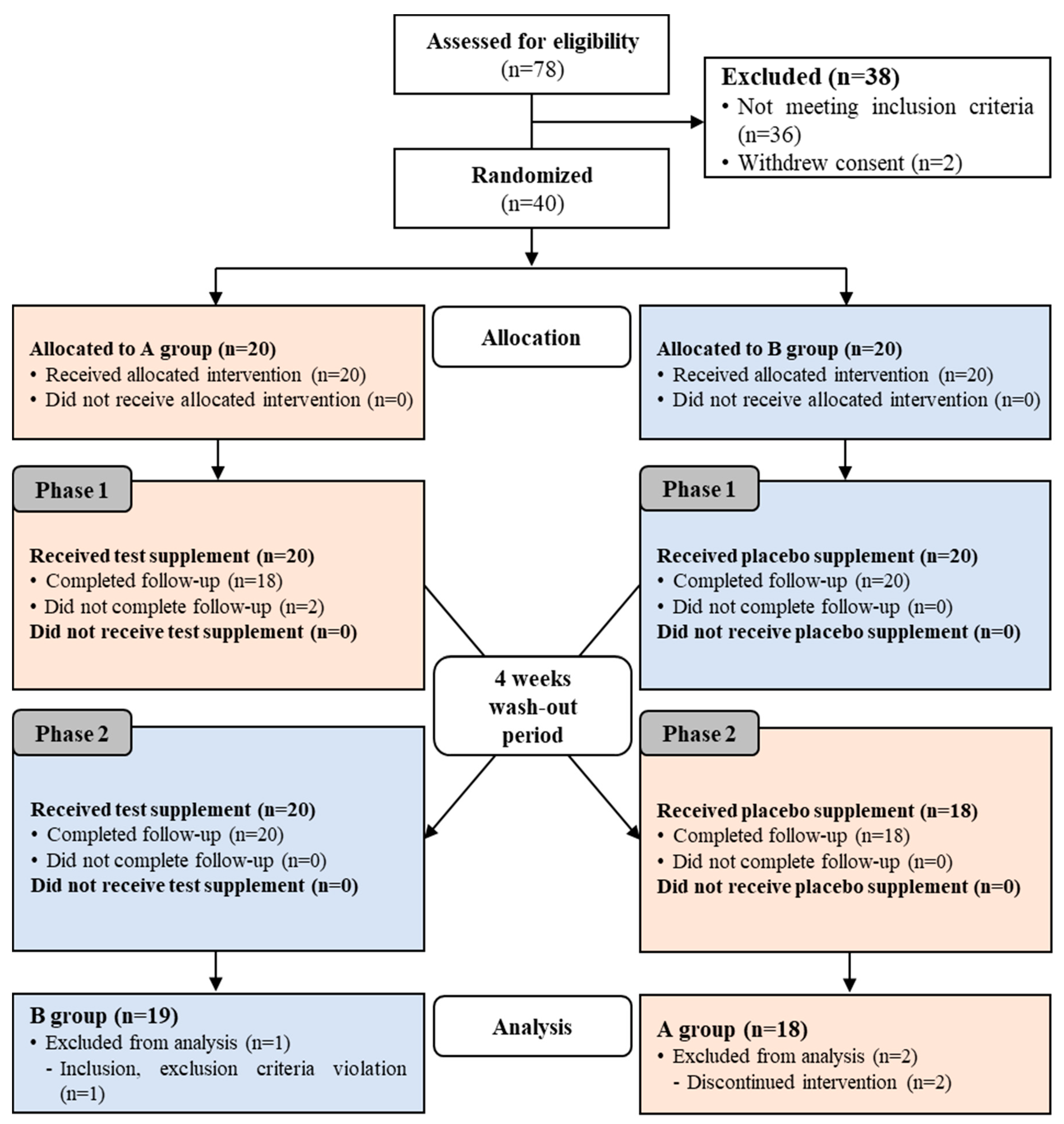 Nutrients 12 00515 g0a1 Nutrients 12 00515 g0a1