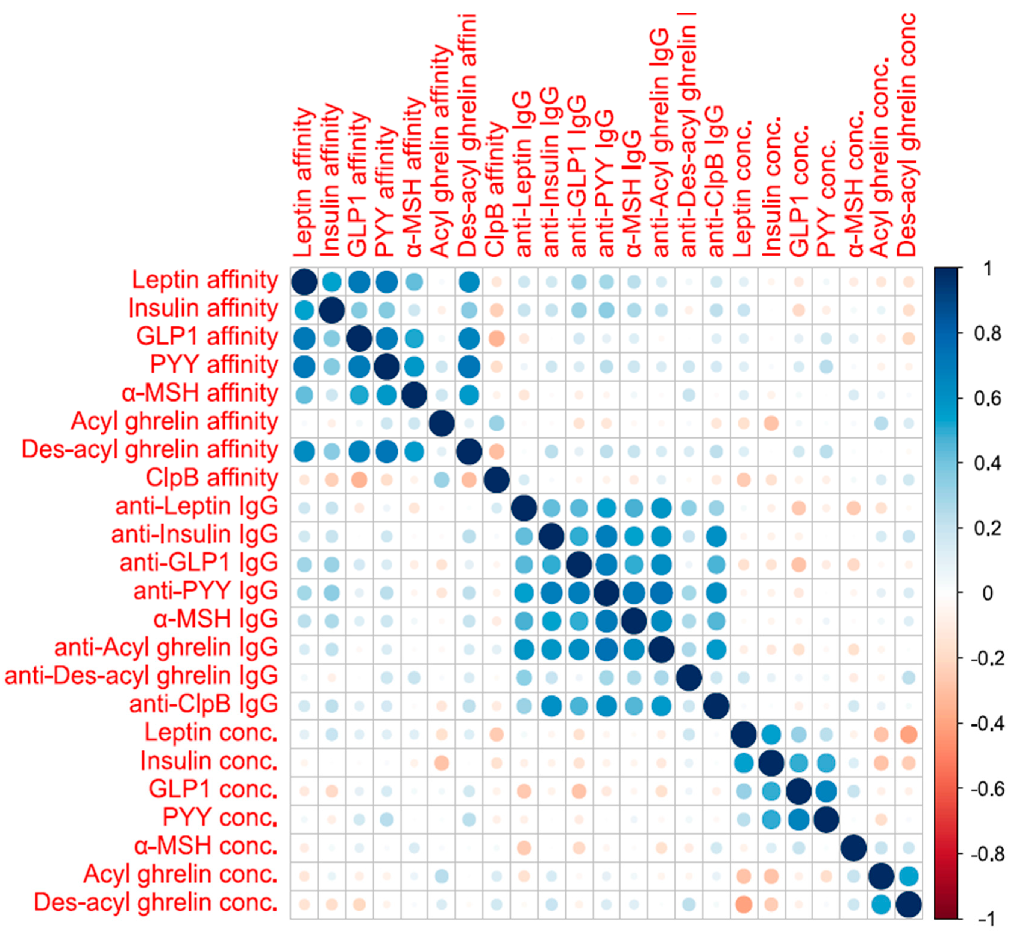 Nutrients 12 00522 g004 Nutrients 12 00522 g004
