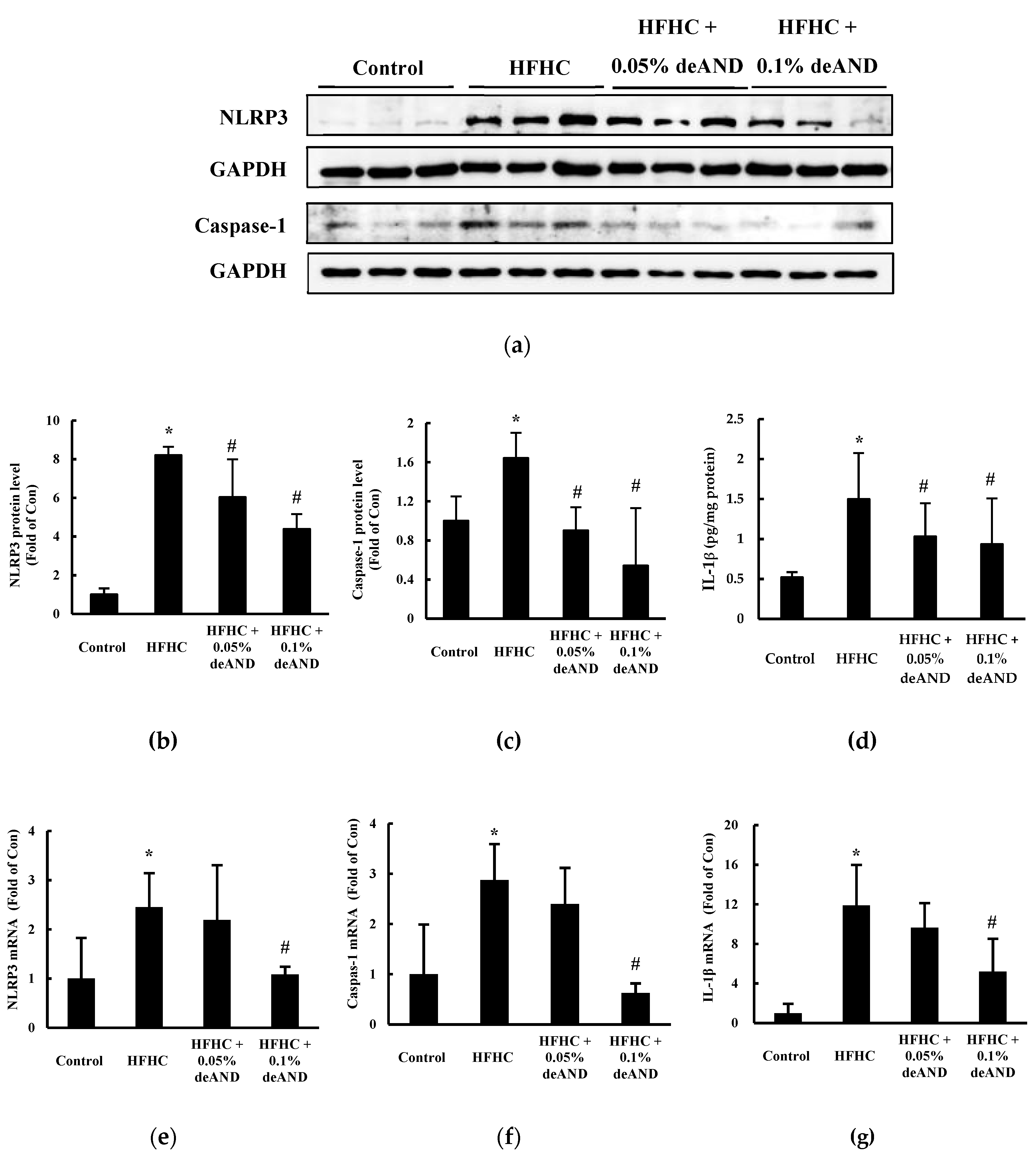 Nutrients 12 00523 g005