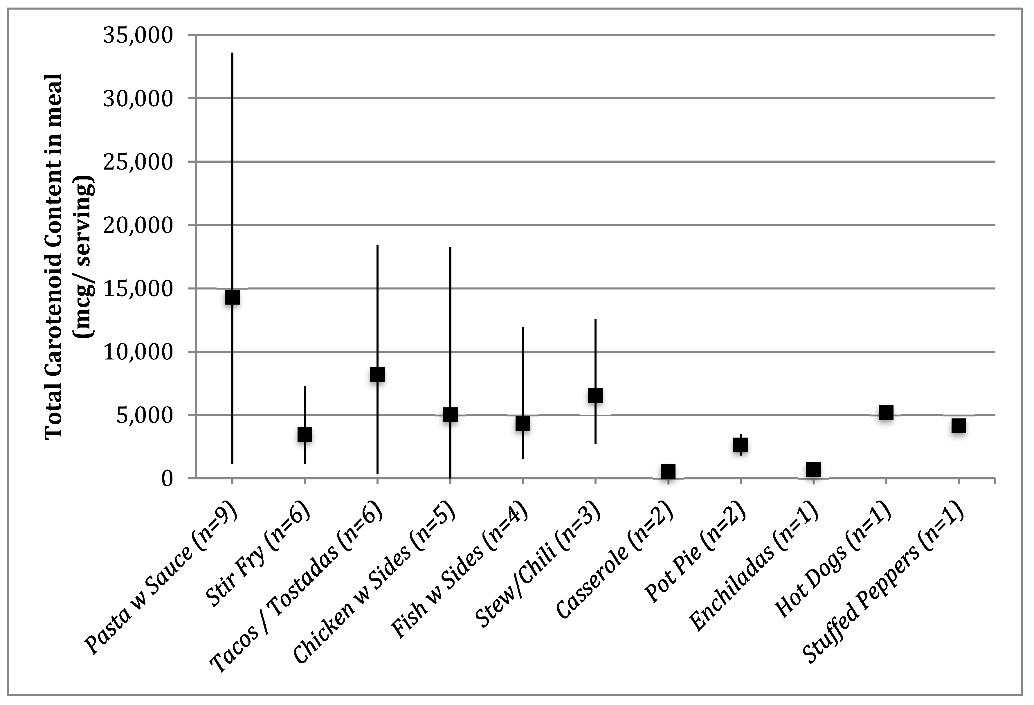 Nutrients 12 00524 g001 Nutrients 12 00524 g001