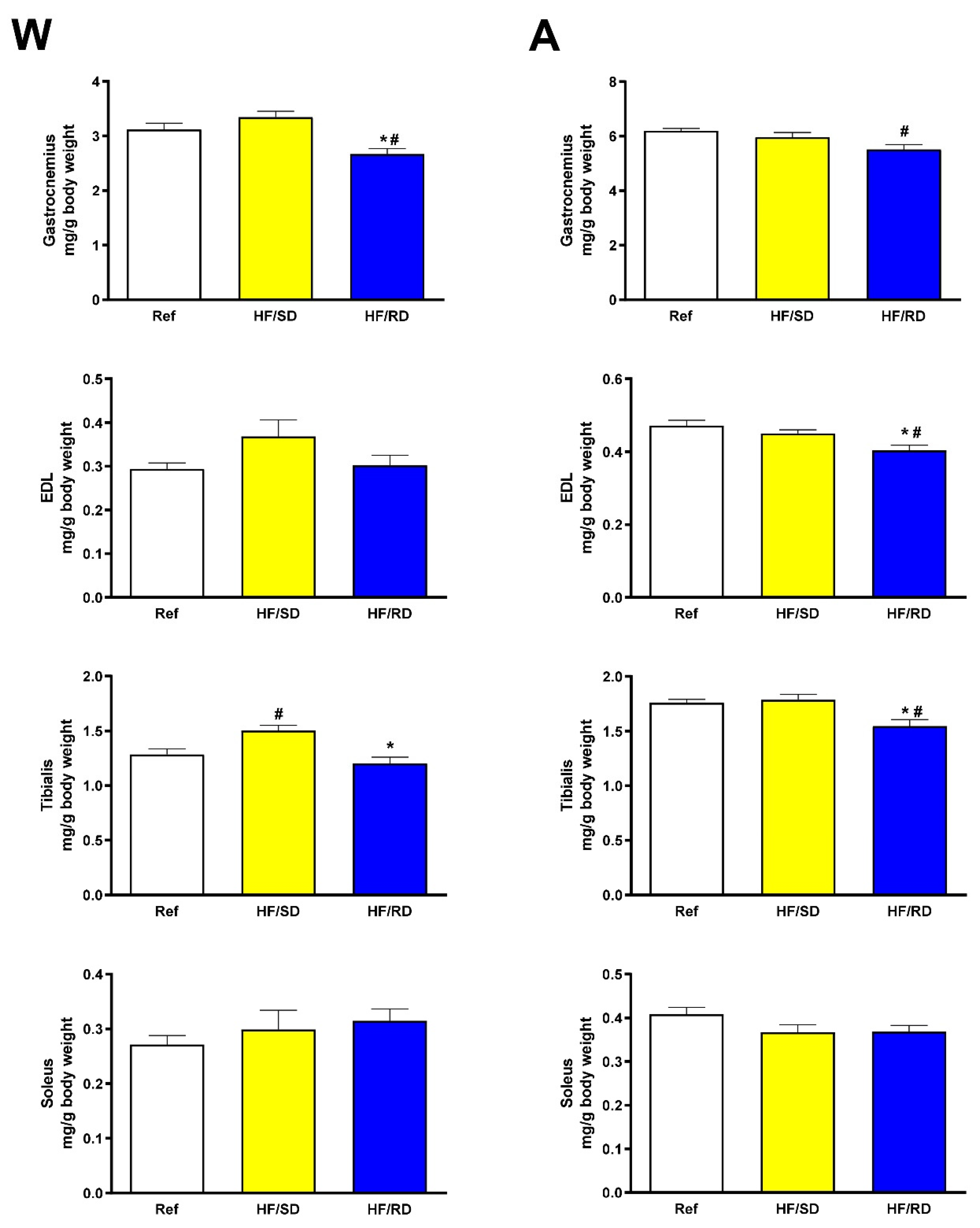 Nutrients 12 00528 g001