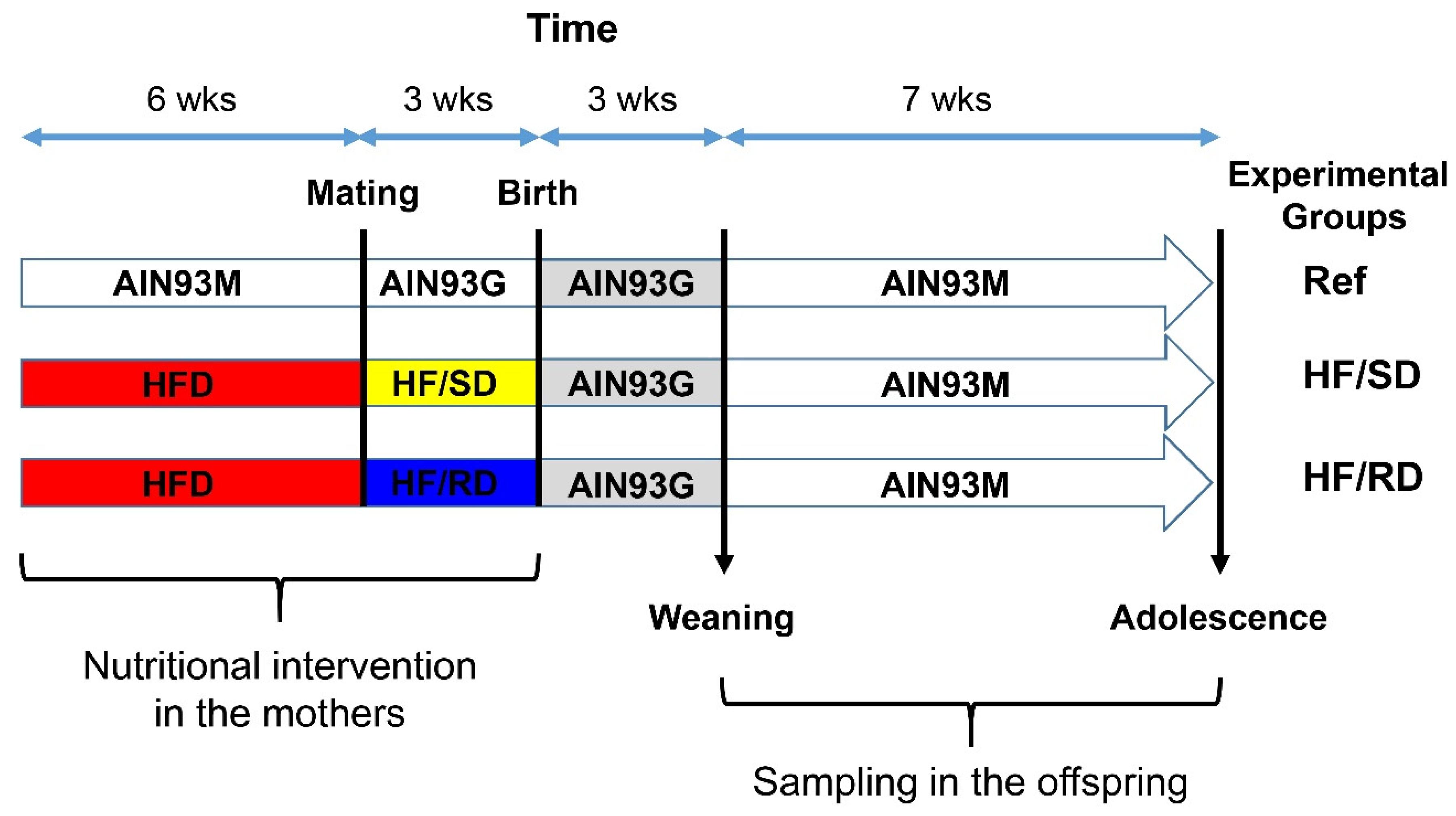 Nutrients 12 00528 sch001