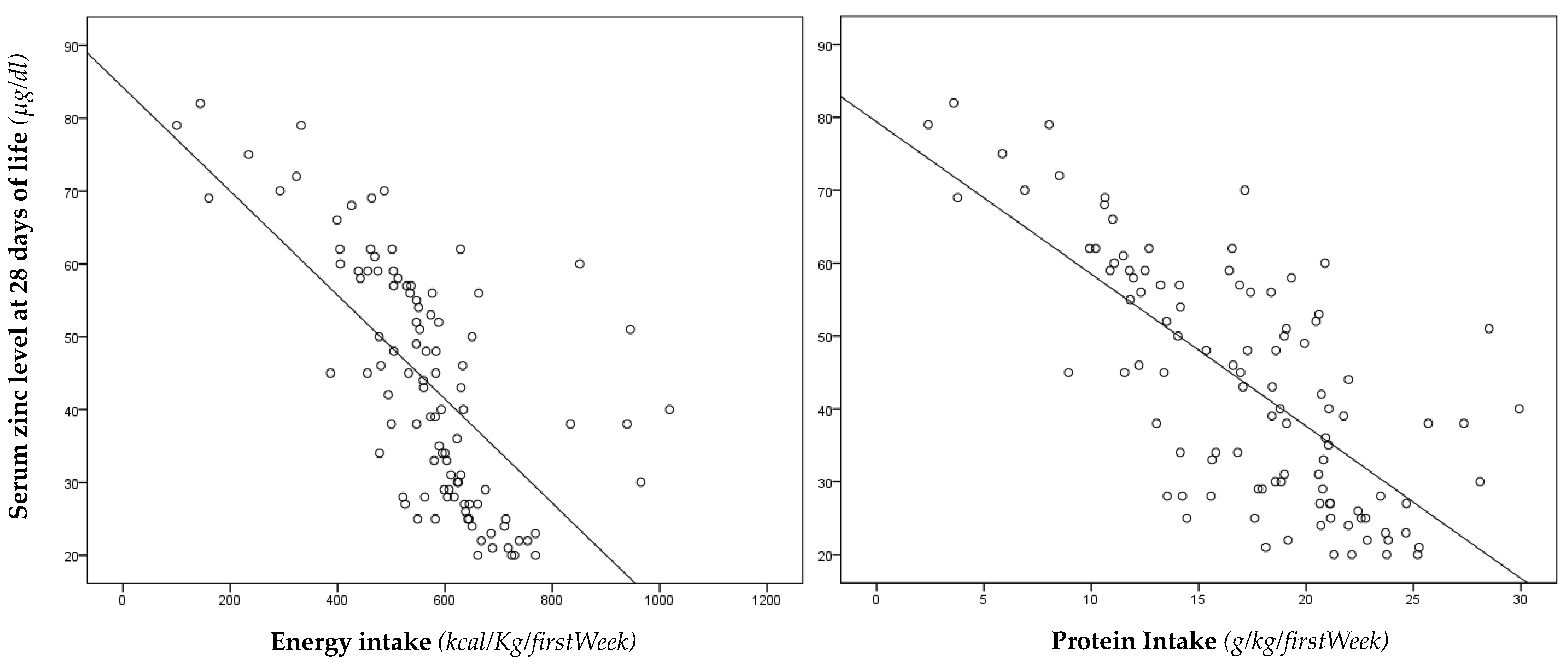 Nutrients 12 00529 g002 Nutrients 12 00529 g002