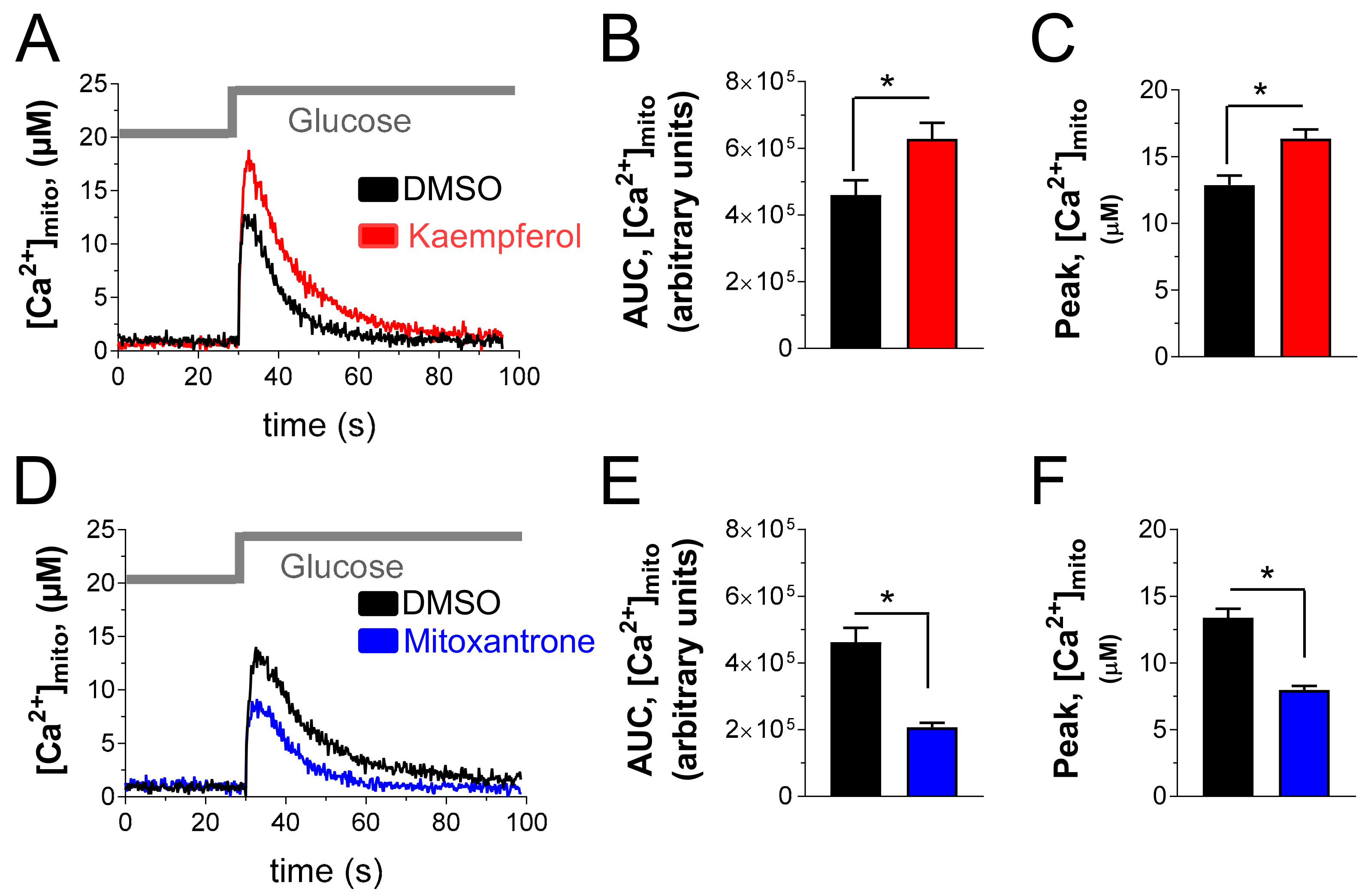 Nutrients 12 00538 g002 Nutrients 12 00538 g002