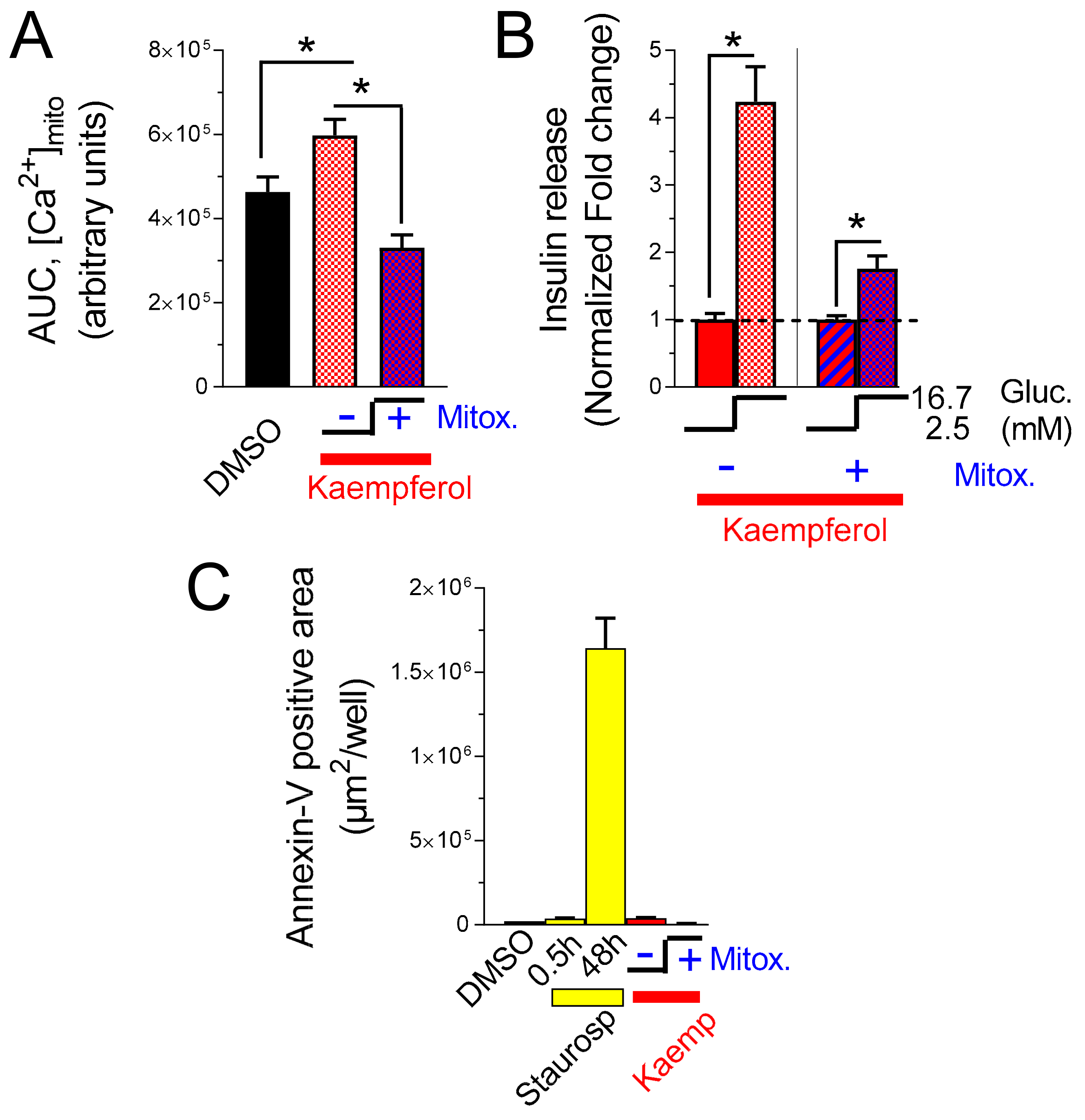 Nutrients 12 00538 g005 Nutrients 12 00538 g005