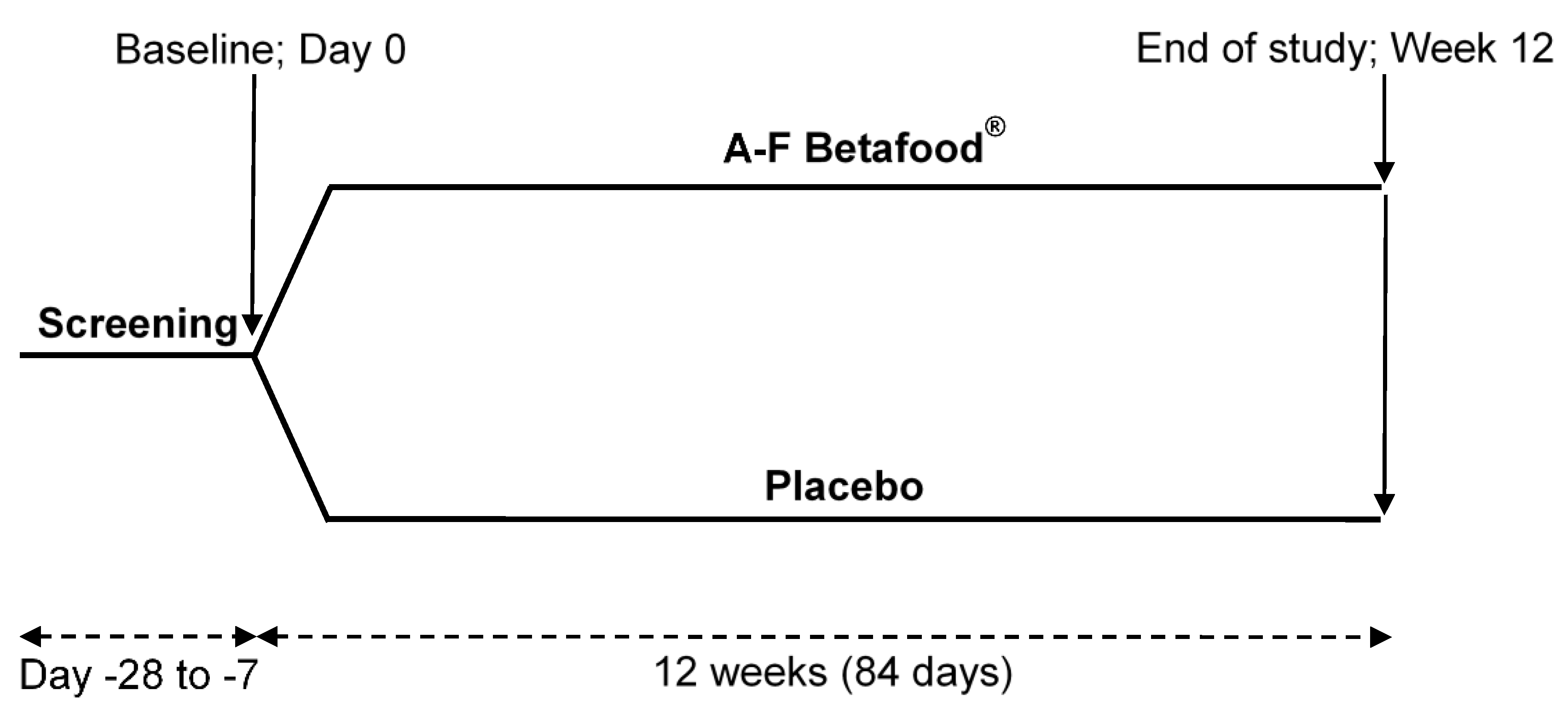 Nutrients 12 00540 g001