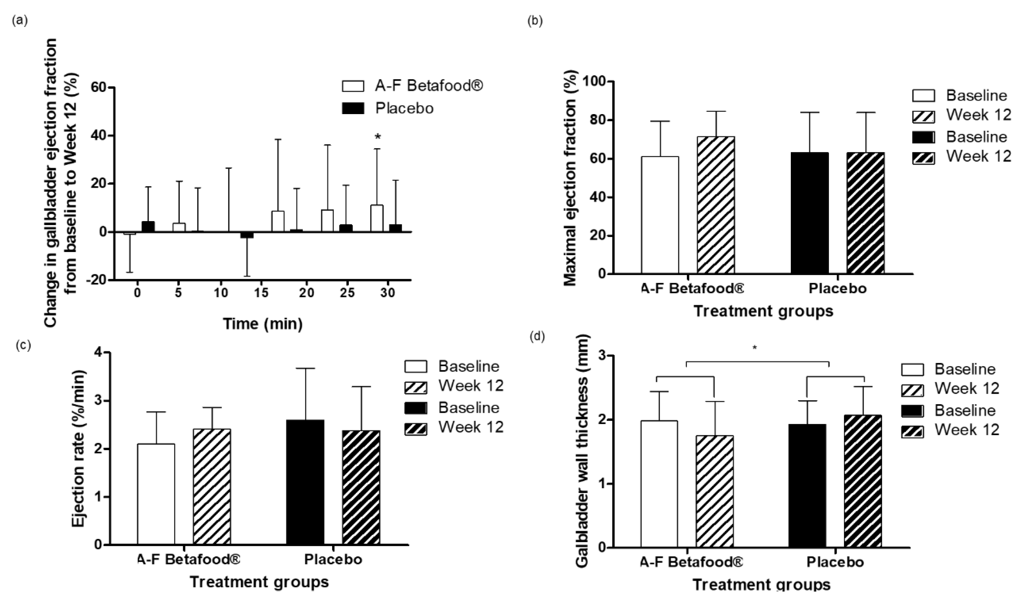 Nutrients 12 00540 g004