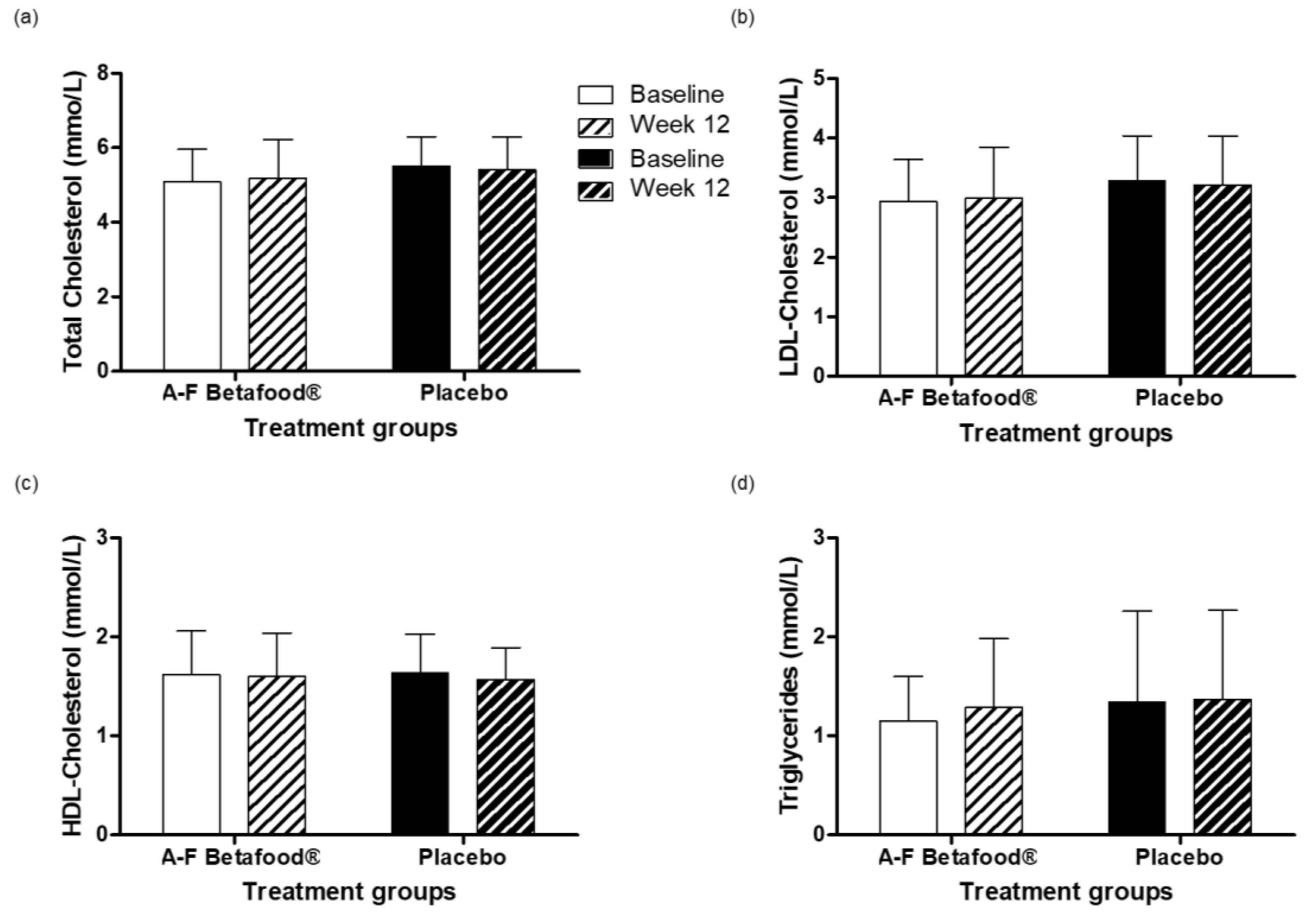 Nutrients 12 00540 g007