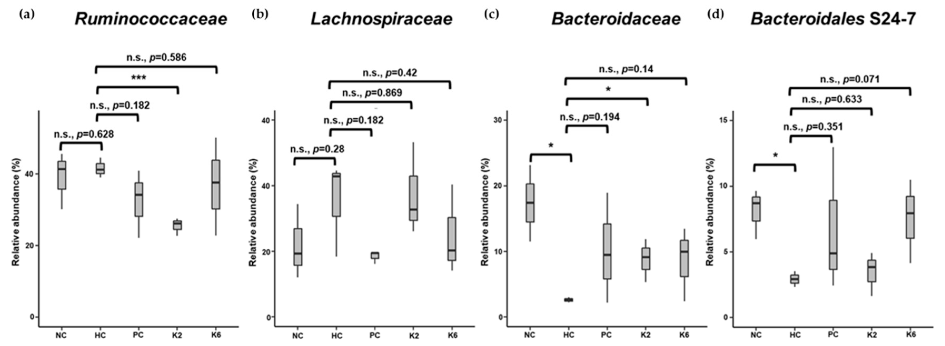 Nutrients 12 00542 g010 Nutrients 12 00542 g010