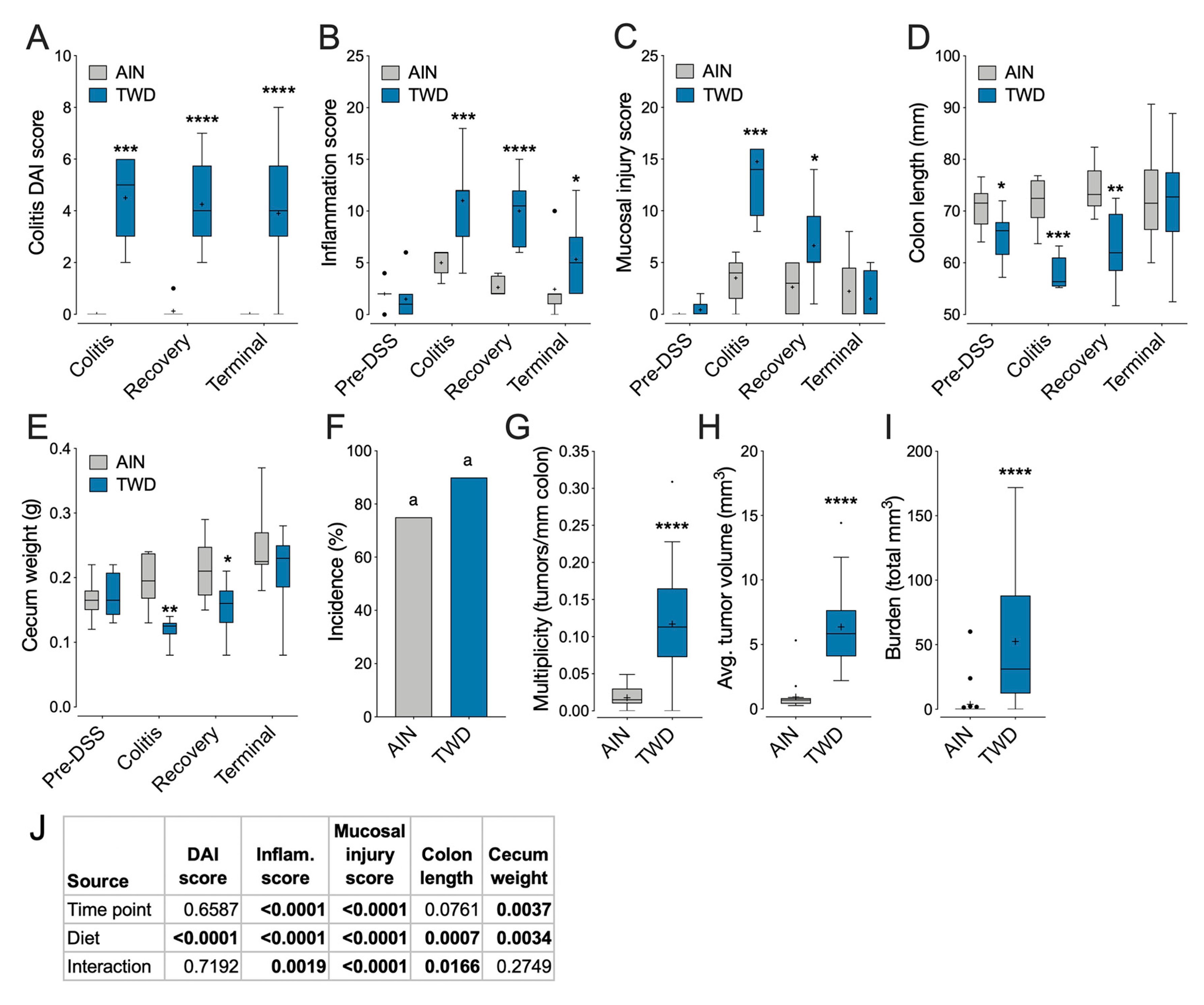 Nutrients 12 00544 g004 Nutrients 12 00544 g004