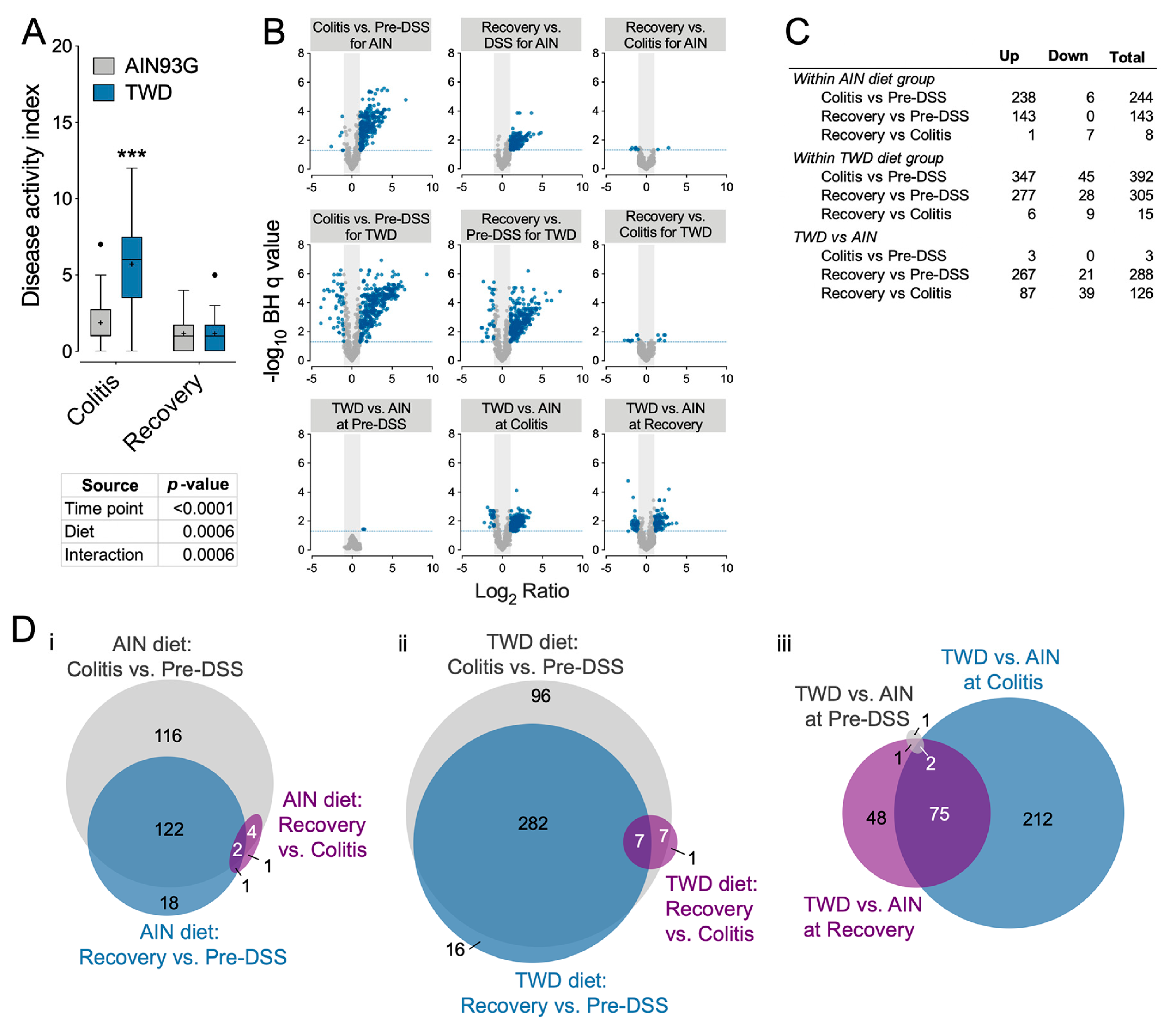 Nutrients 12 00544 g006 Nutrients 12 00544 g006