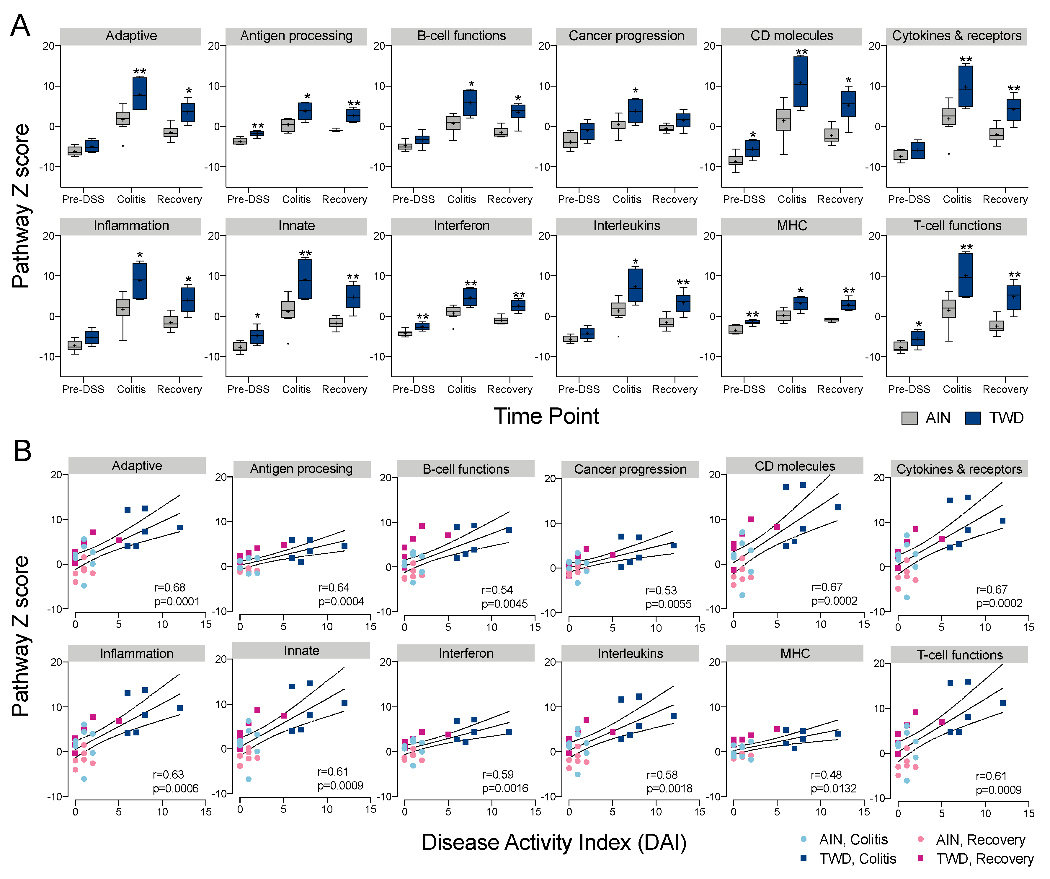 Nutrients 12 00544 g008 Nutrients 12 00544 g008