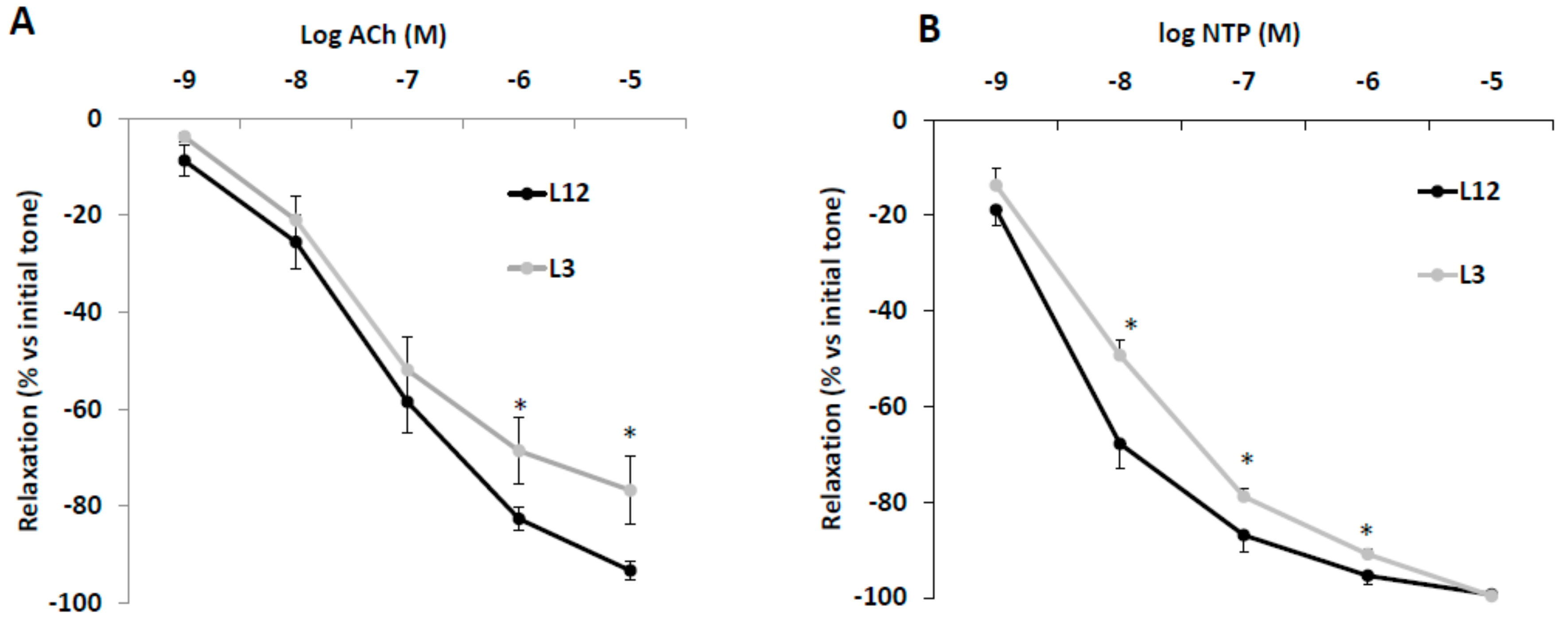 Nutrients 12 00549 g004 Nutrients 12 00549 g004