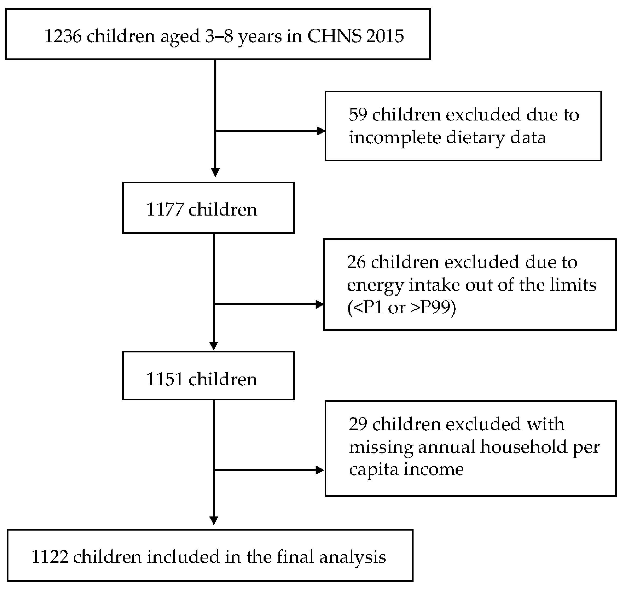 Nutrients 12 00554 g001
