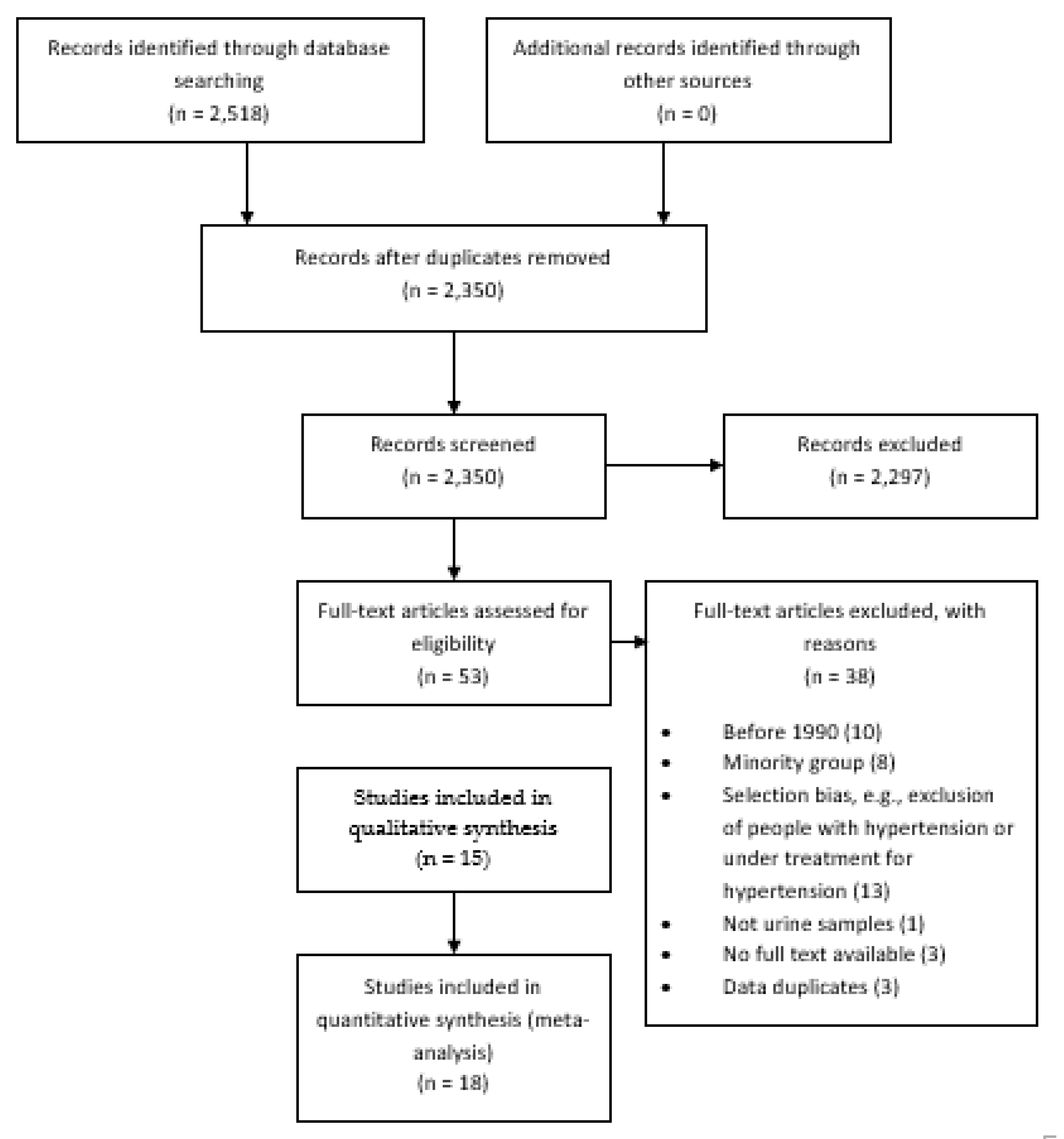Nutrients 12 00556 g001