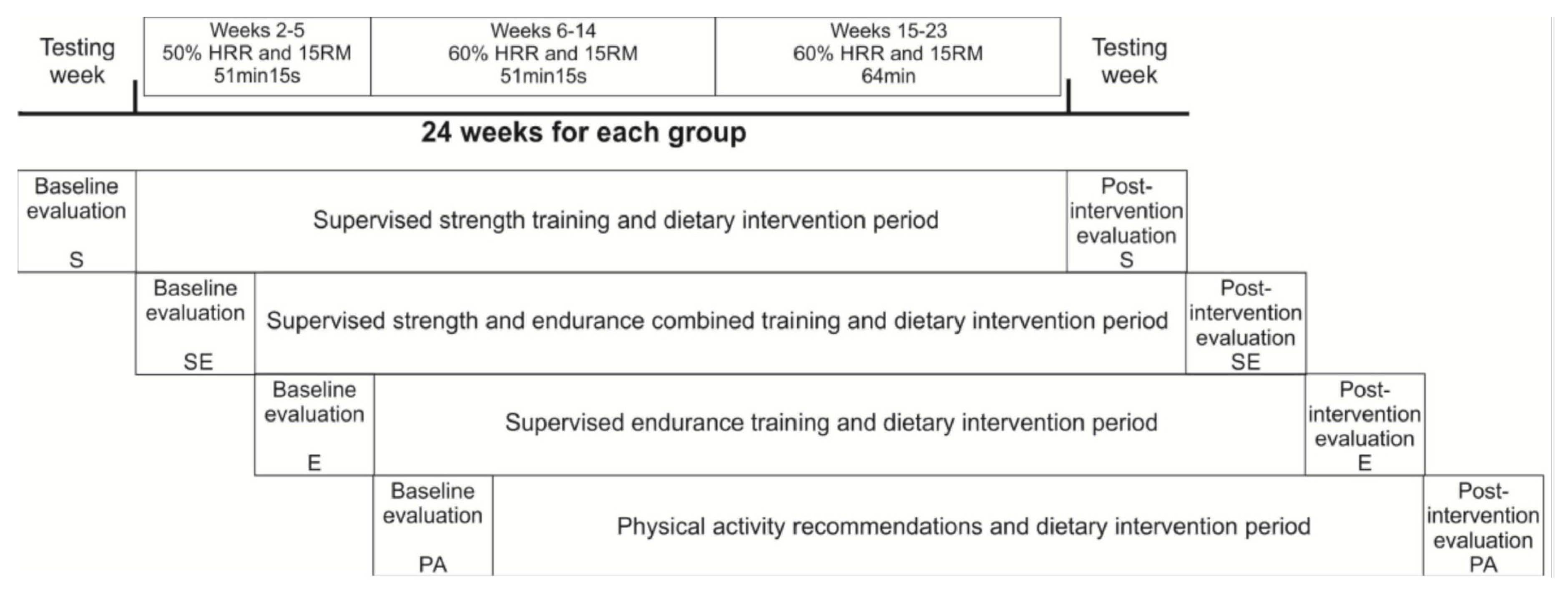 Nutrients 12 00557 g001 Nutrients 12 00557 g001