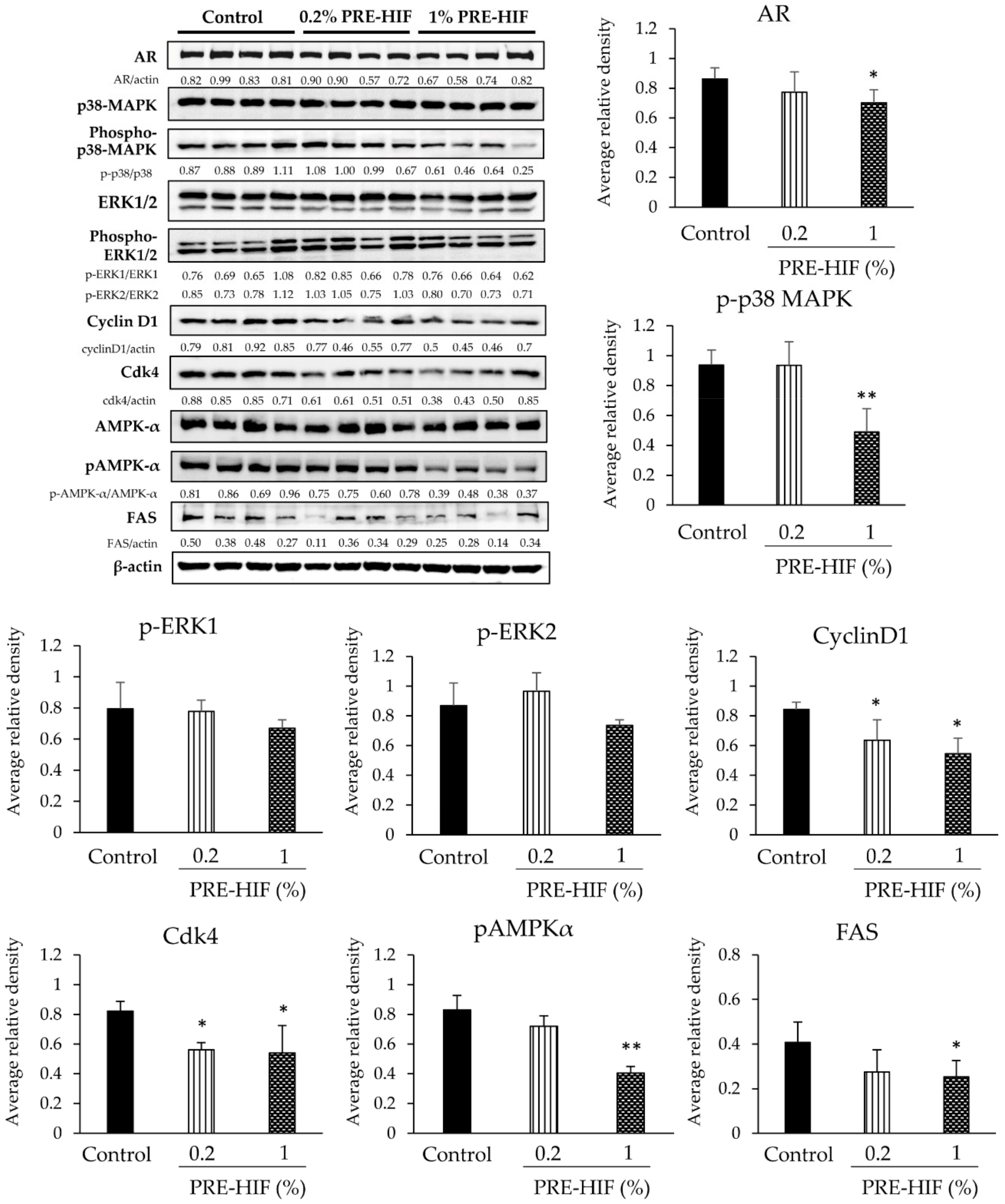 Nutrients 12 00558 g005