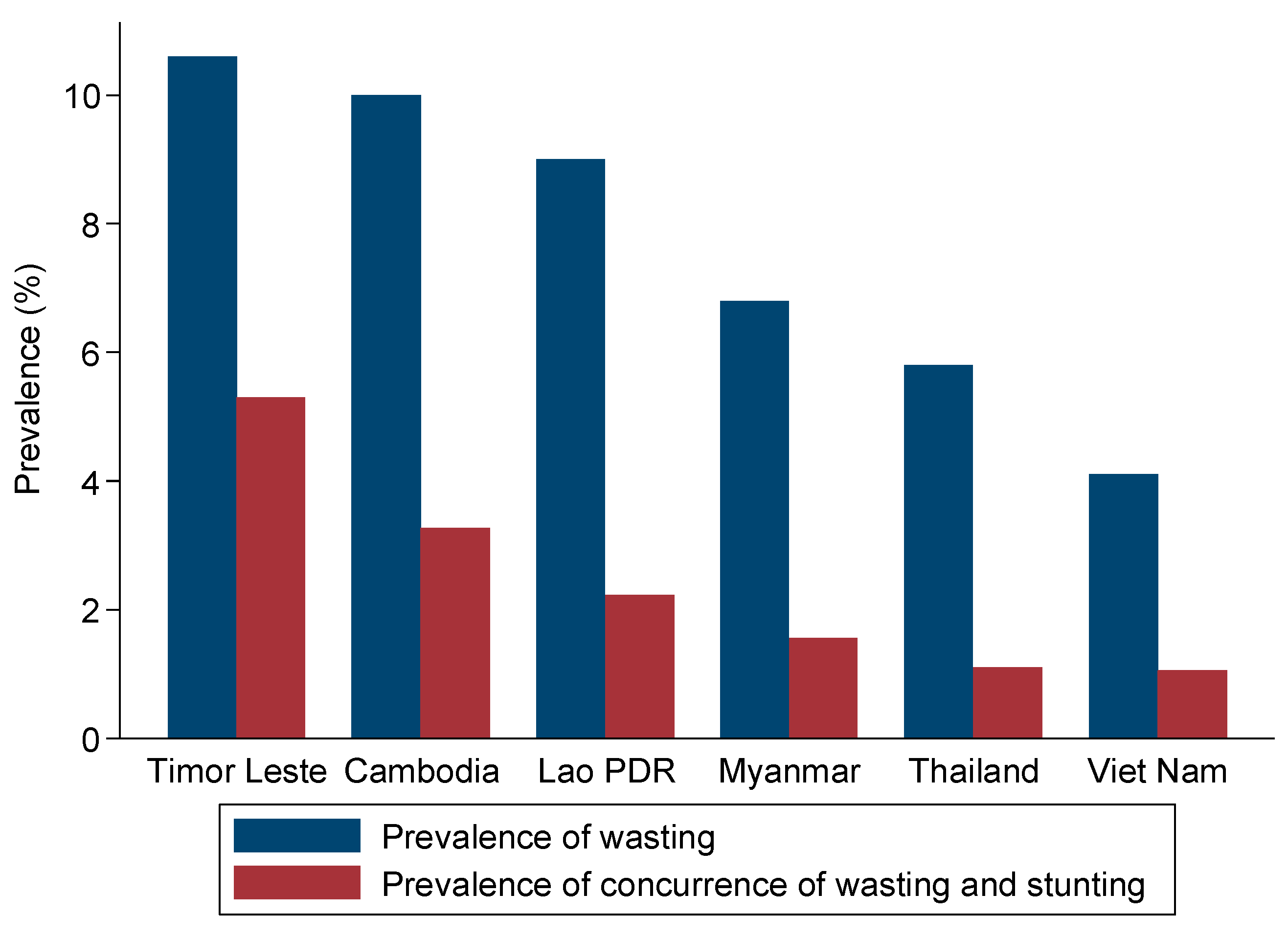 Nutrients 12 00559 g002 Nutrients 12 00559 g002