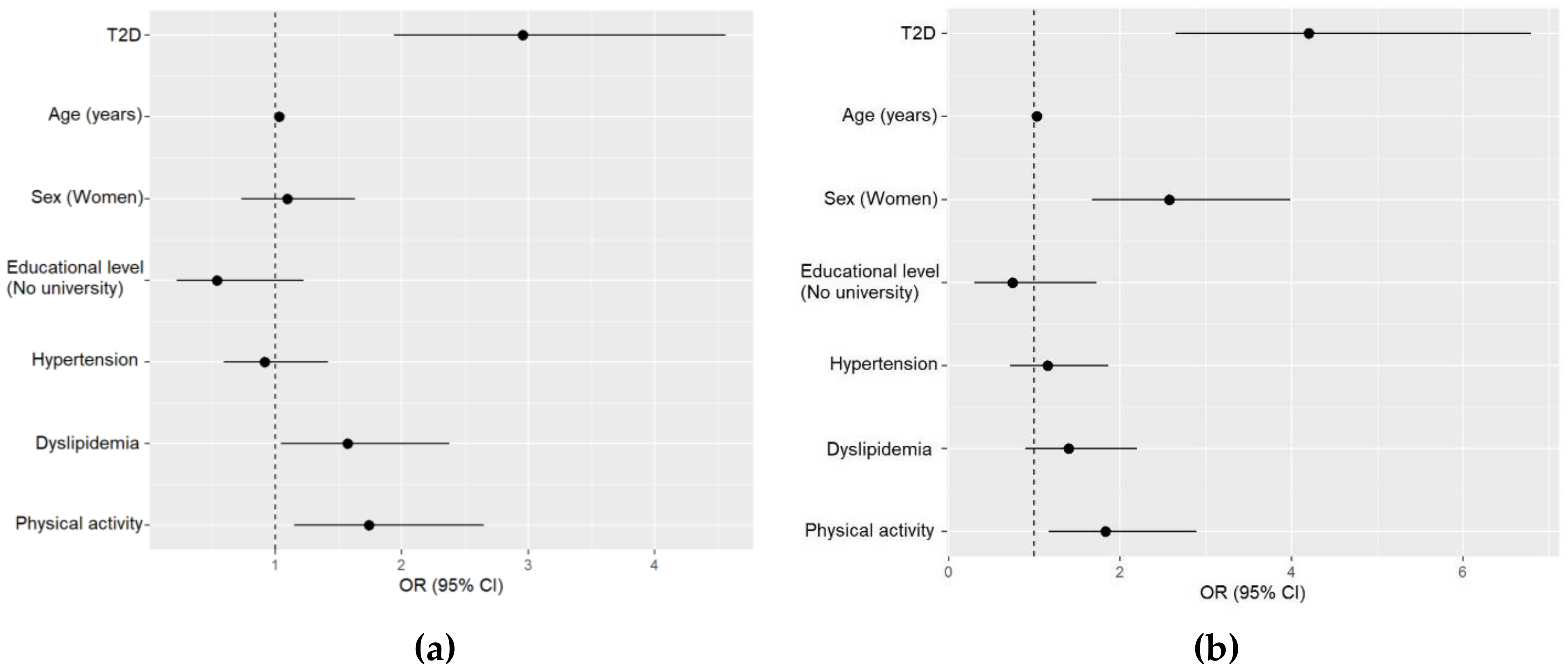 Nutrients 12 00560 g001 Nutrients 12 00560 g001