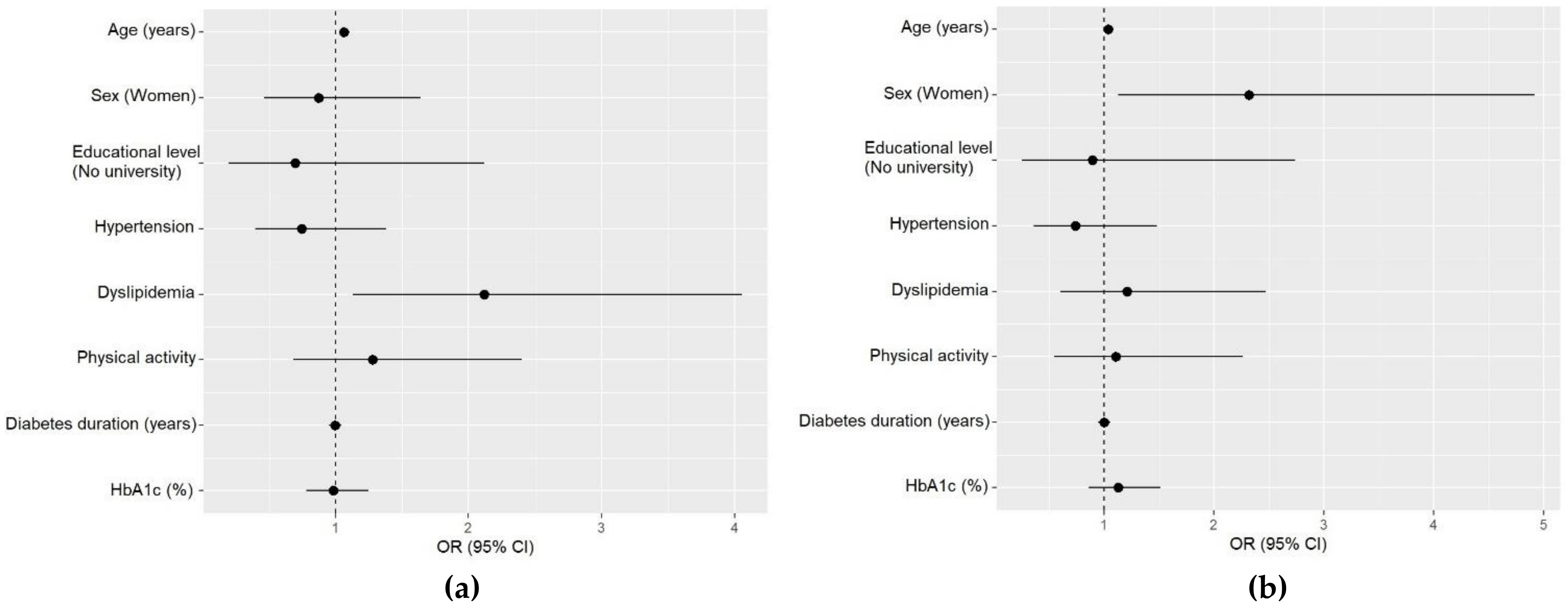 Nutrients 12 00560 g002 Nutrients 12 00560 g002