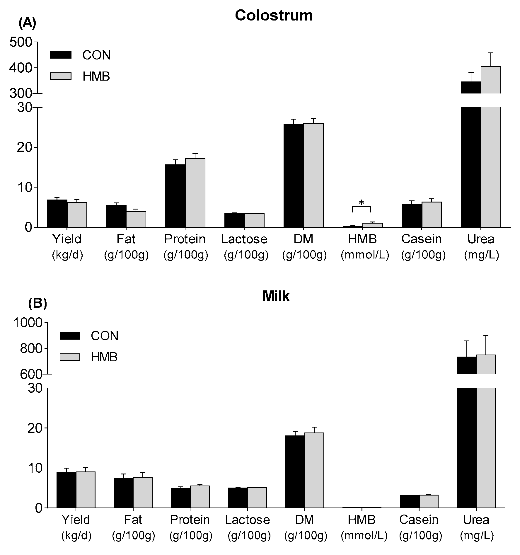Nutrients 12 00561 g001 Nutrients 12 00561 g001