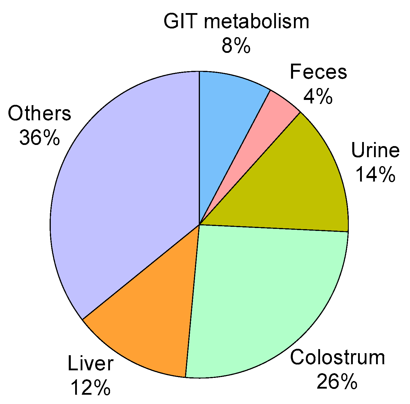 Nutrients 12 00561 g005 Nutrients 12 00561 g005