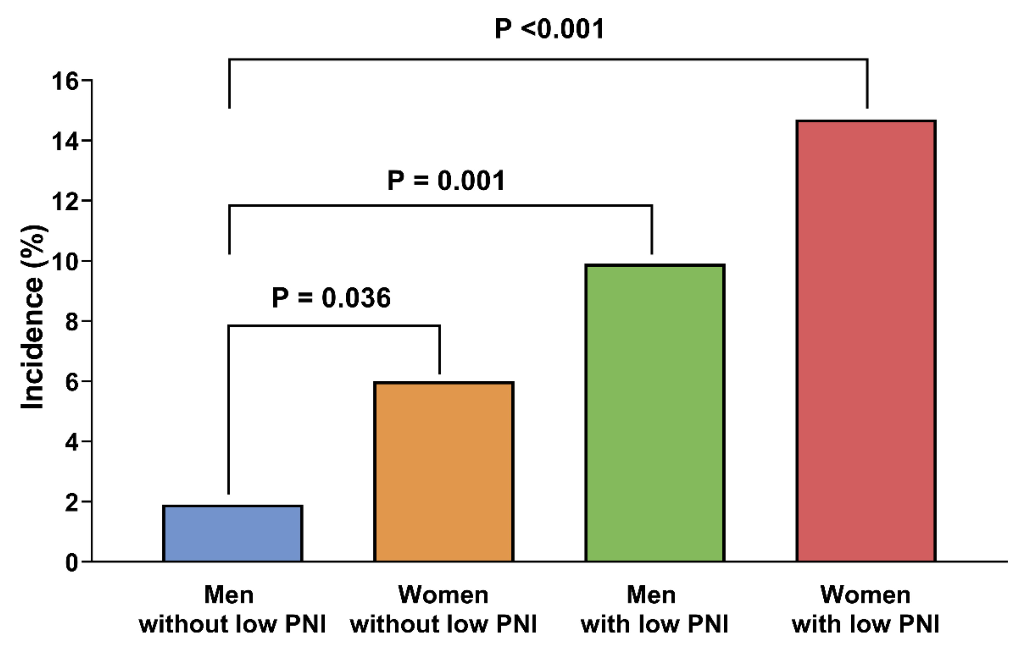 Nutrients 12 00562 g002