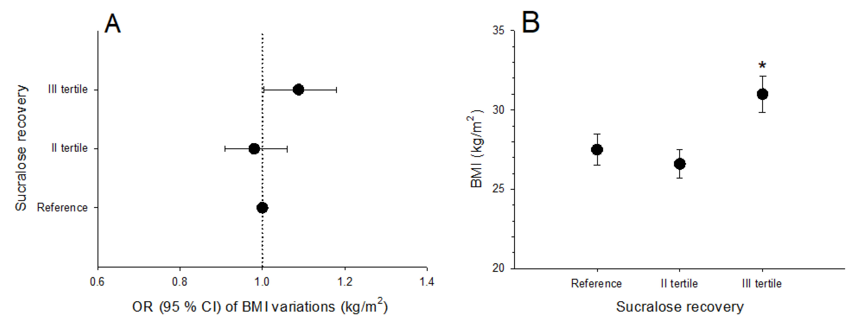 Nutrients 12 00564 g005