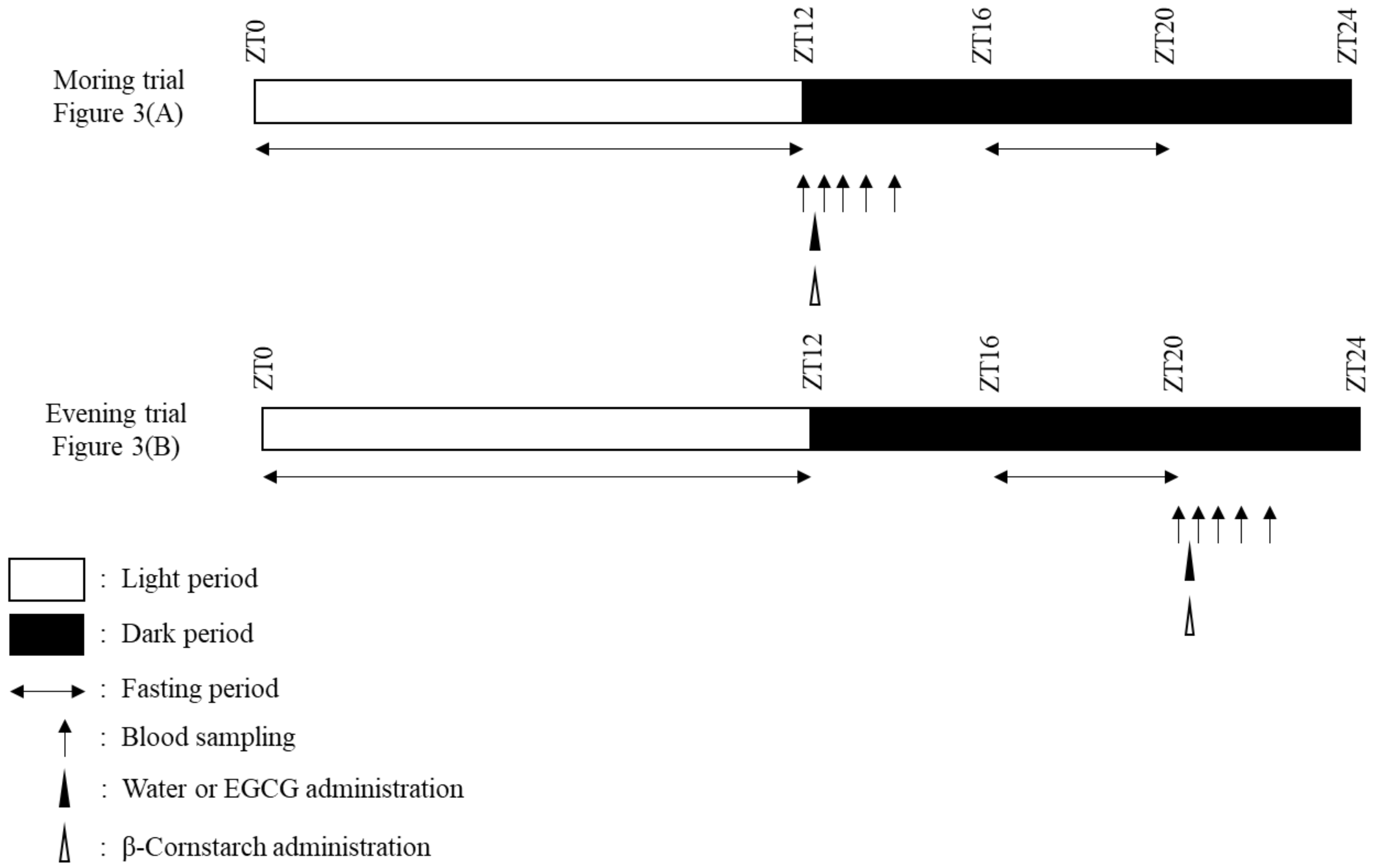 Nutrients 12 00565 g001
