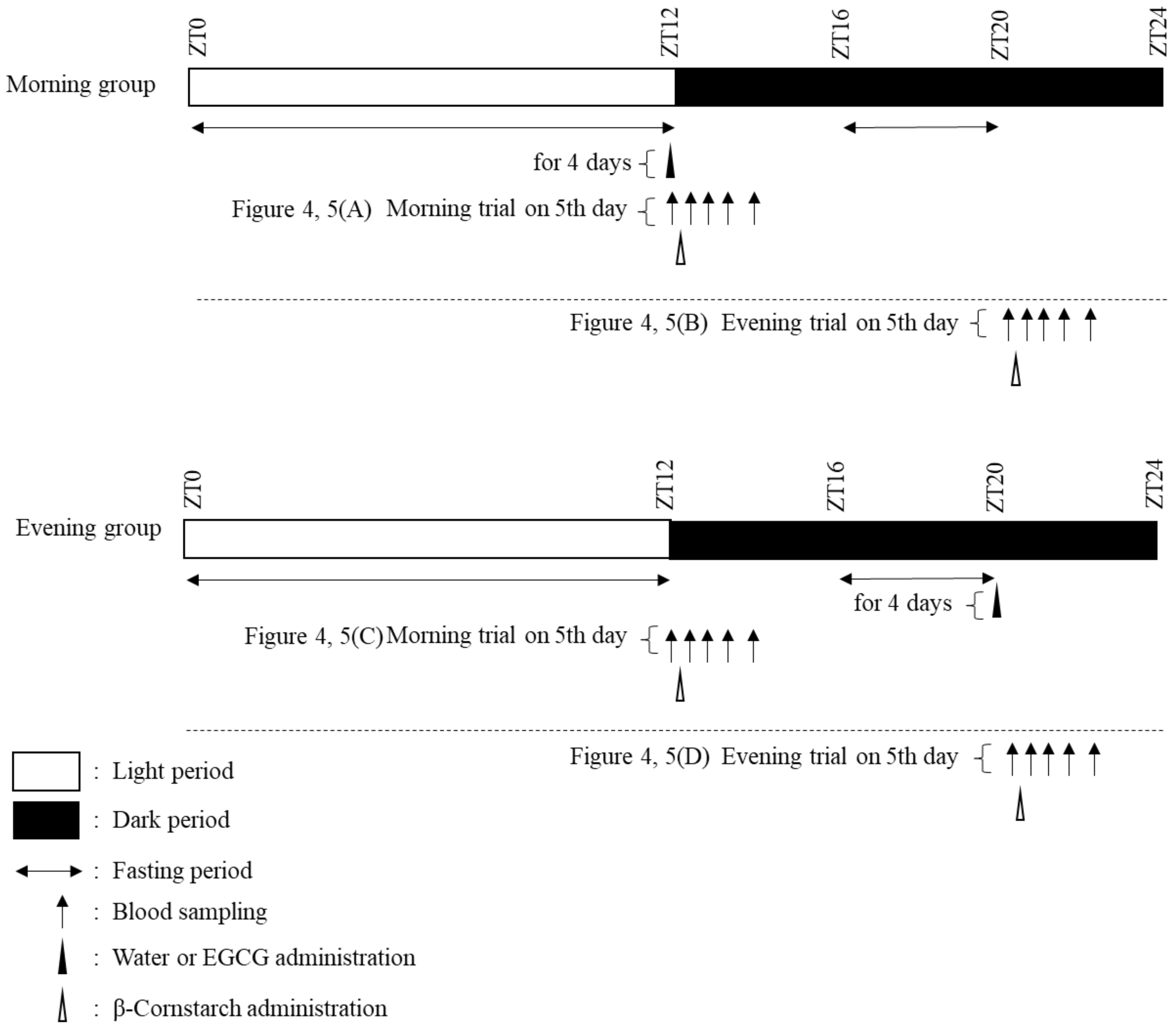 Nutrients 12 00565 g002
